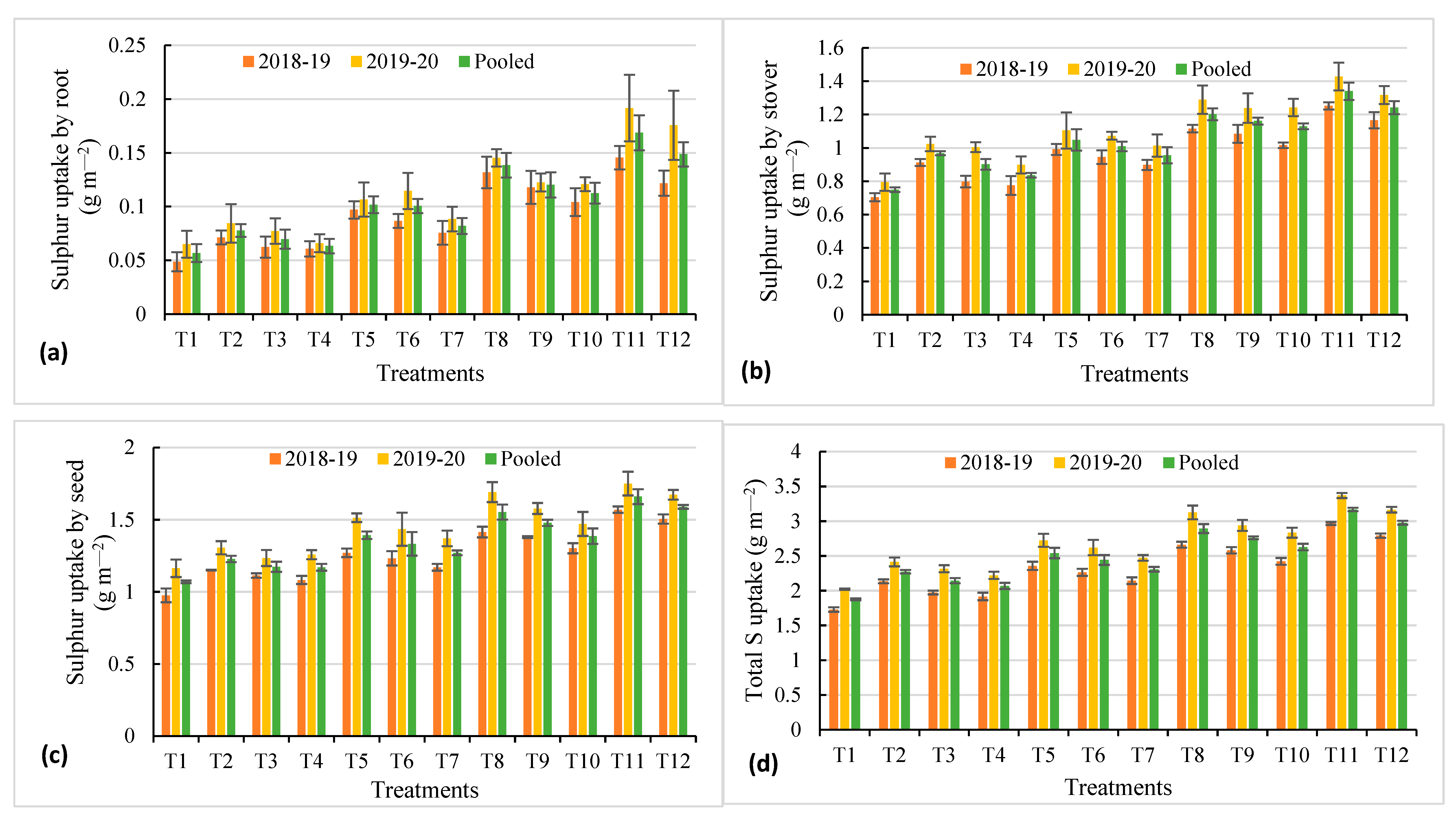 Agronomy 13 00974 g001