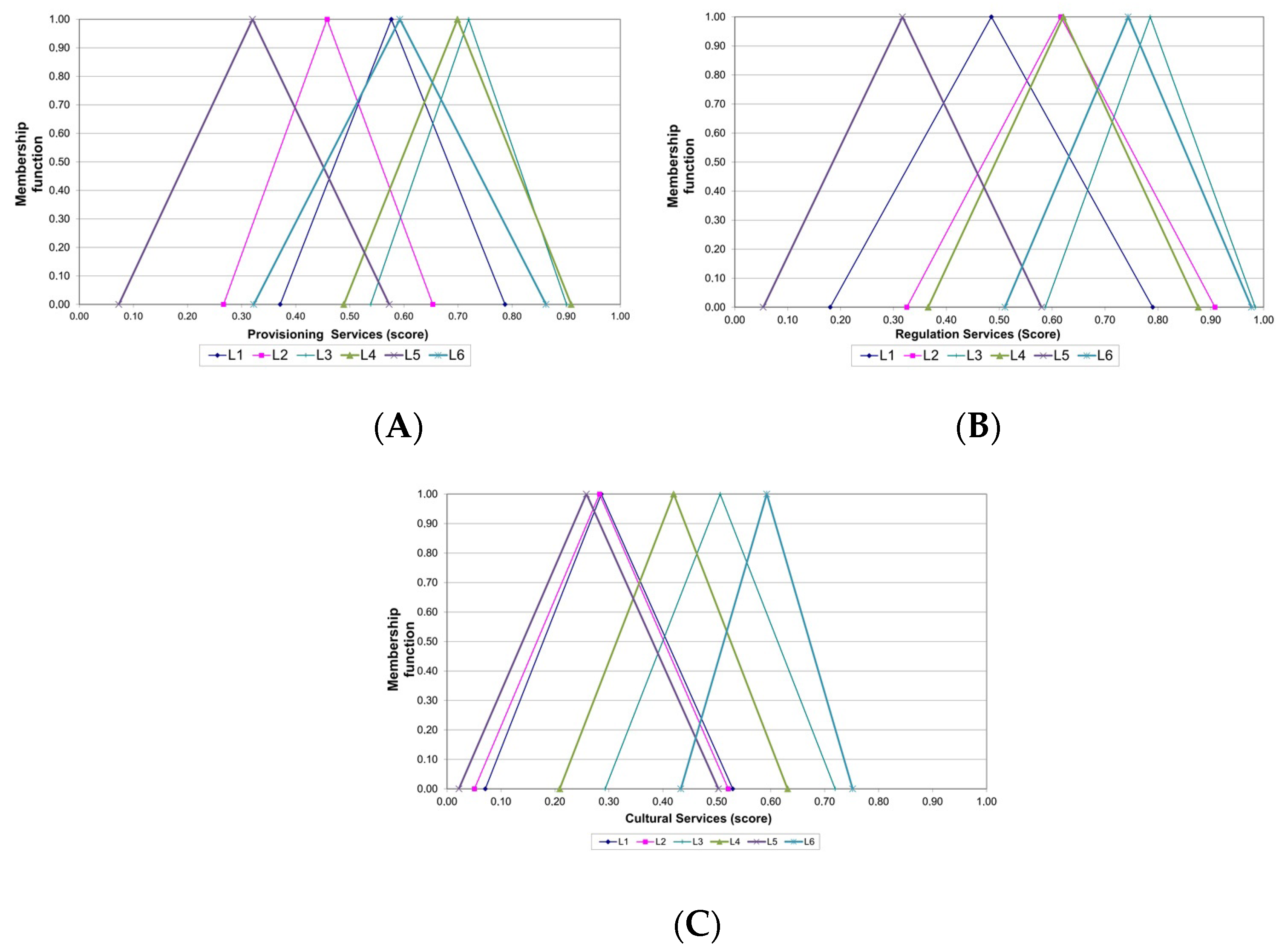 Agronomy 13 00977 g005