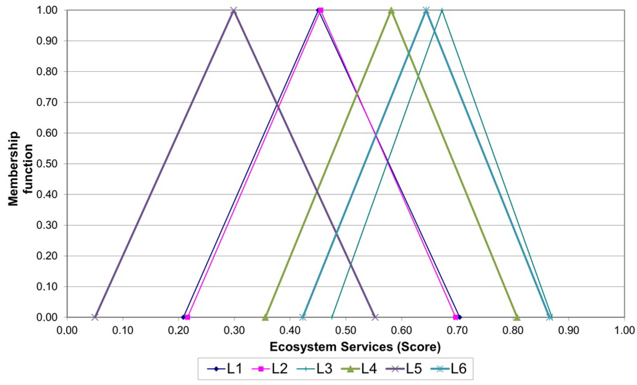 Agronomy 13 00977 g006