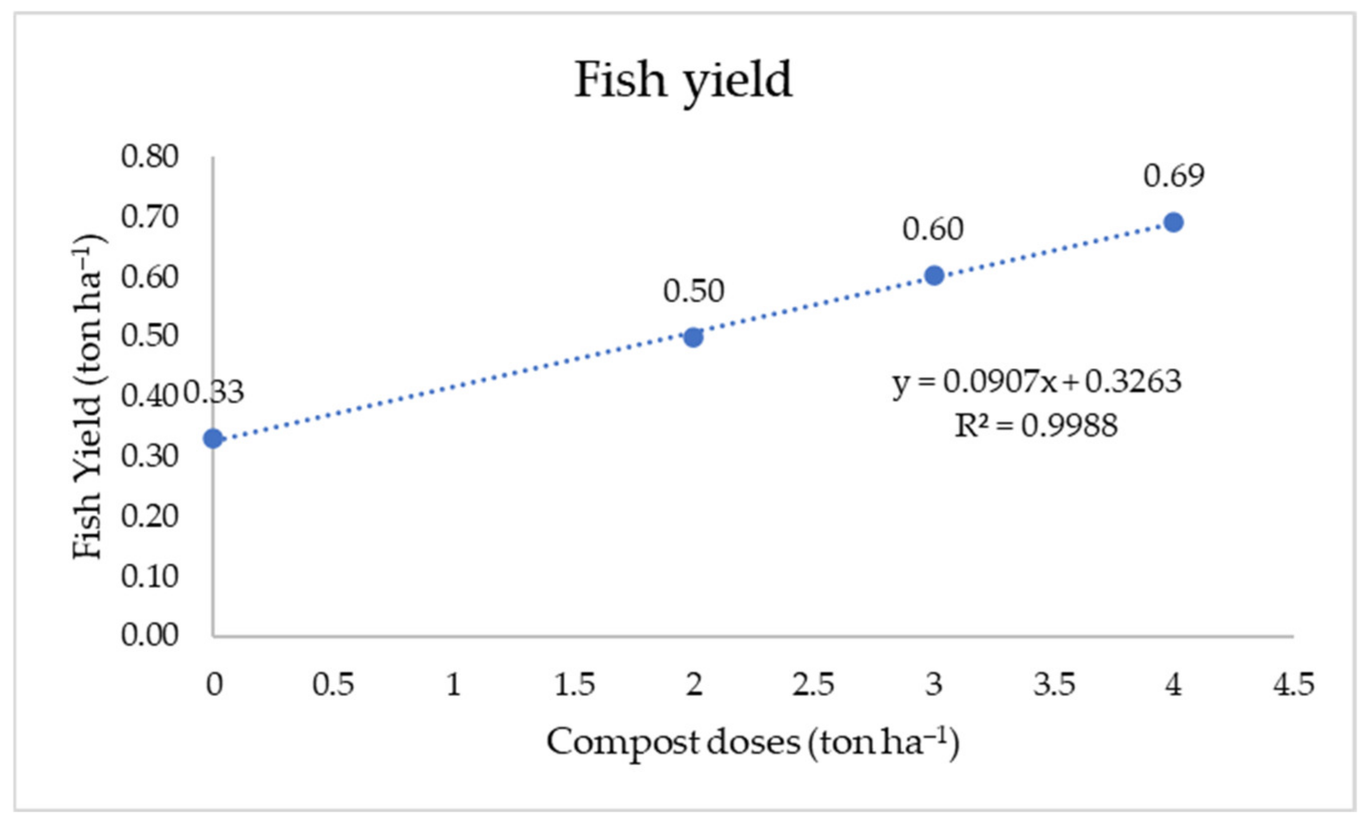 Agronomy 13 00978 g005