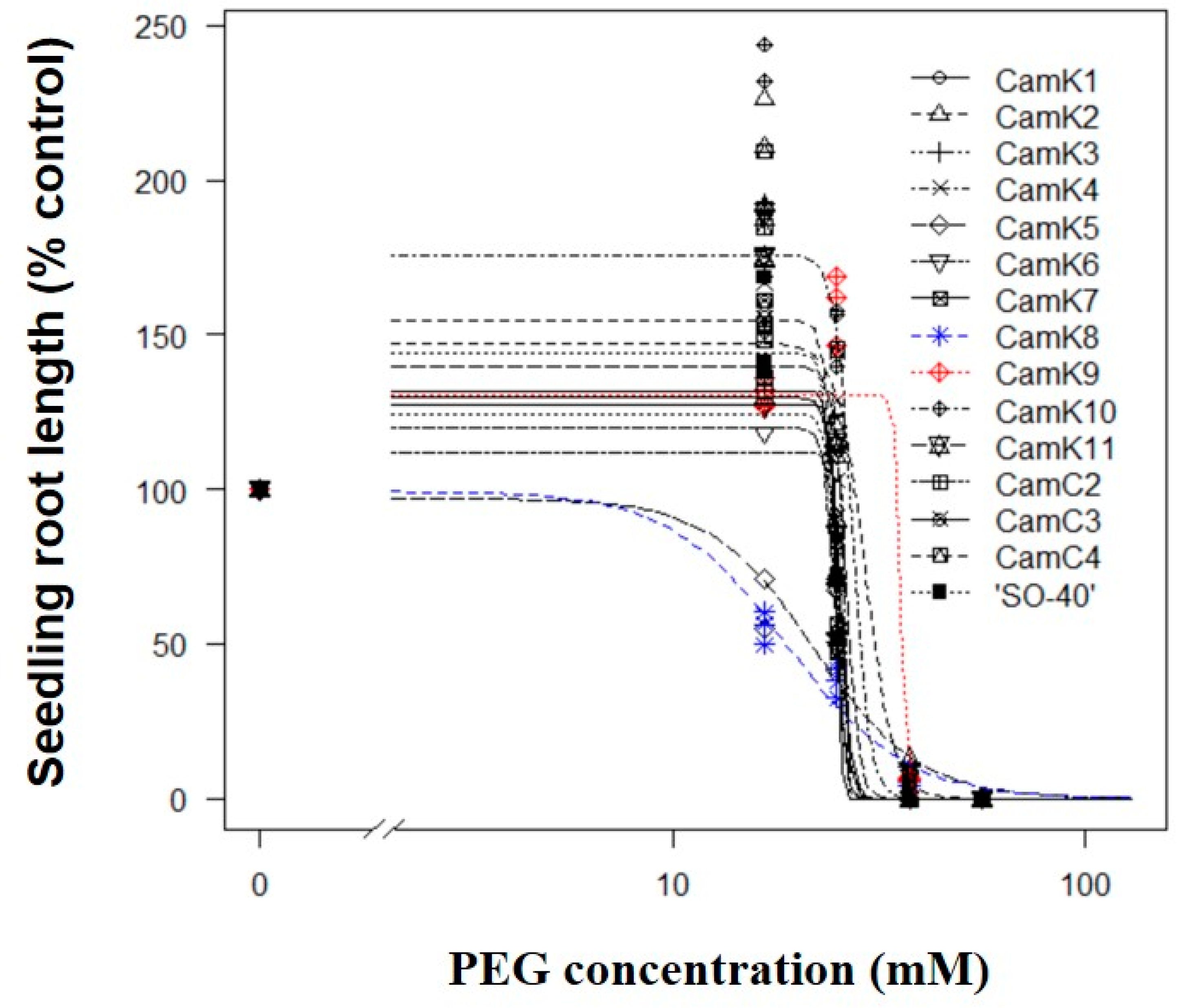 Agronomy 13 00979 g001