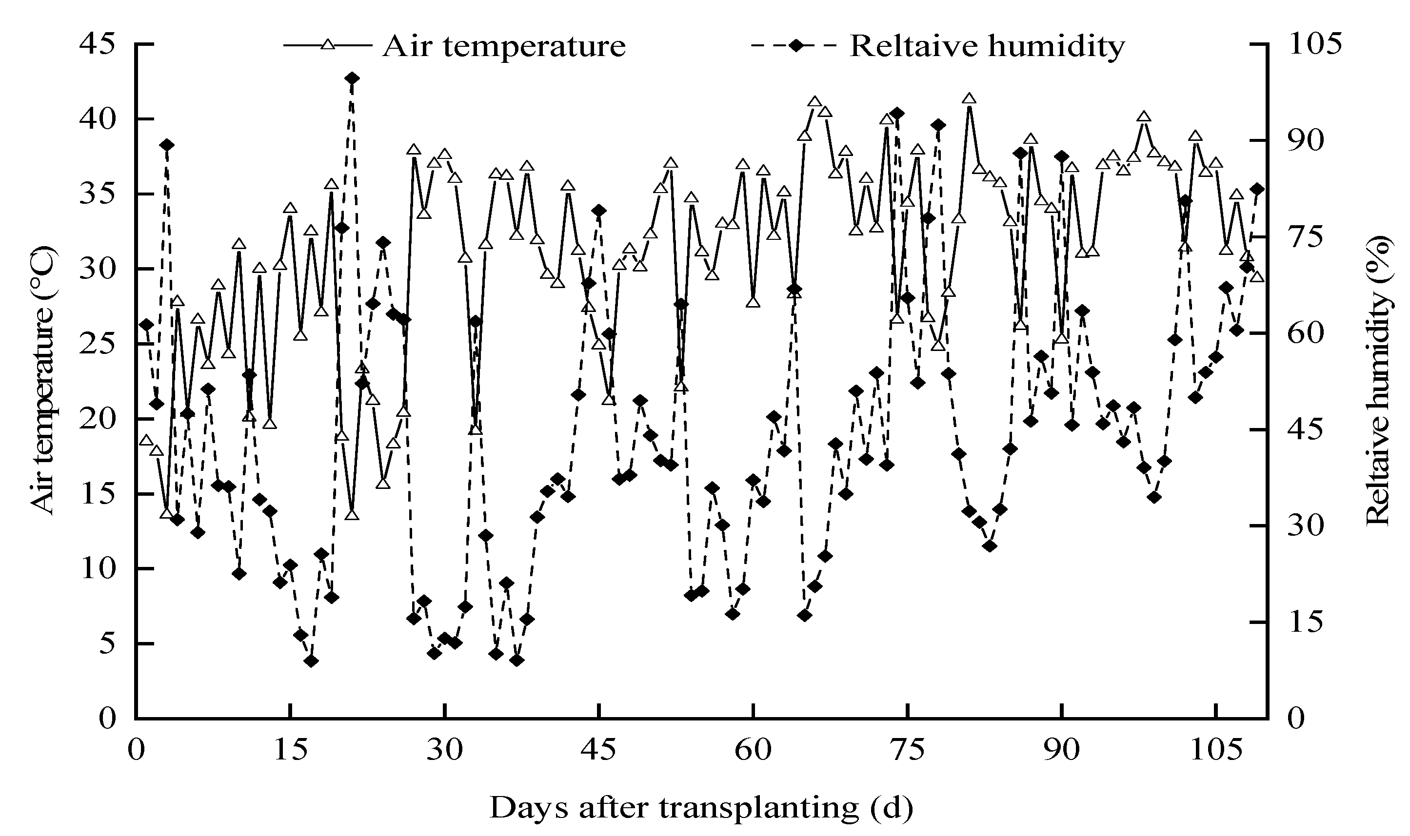 Agronomy 13 00980 g001 Agronomy 13 00980 g001