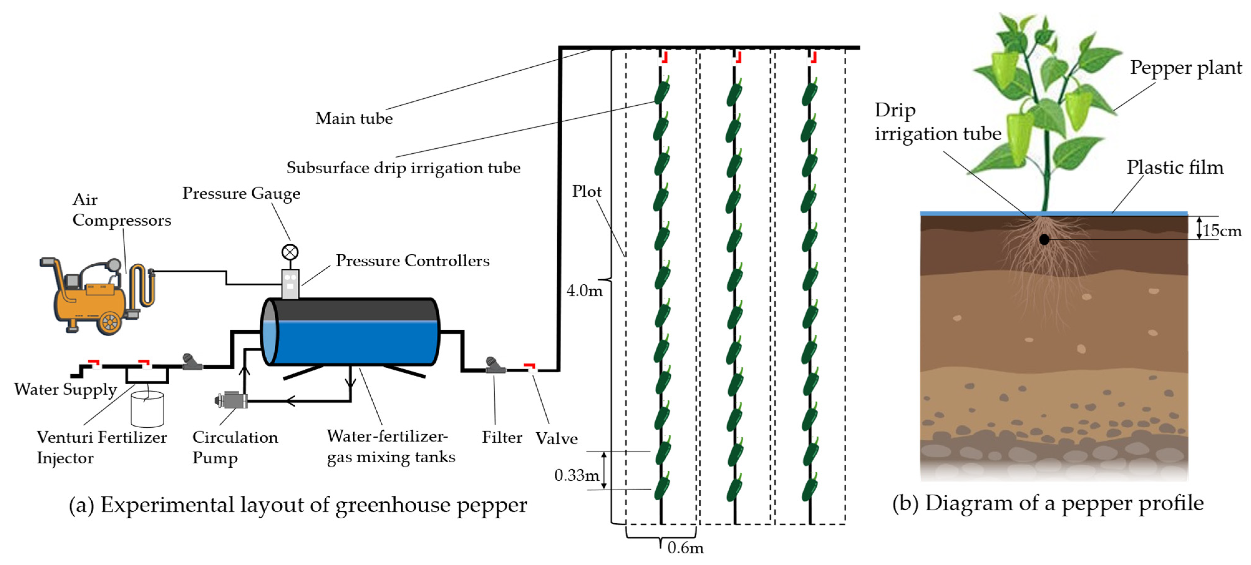 Agronomy 13 00980 g002 Agronomy 13 00980 g002