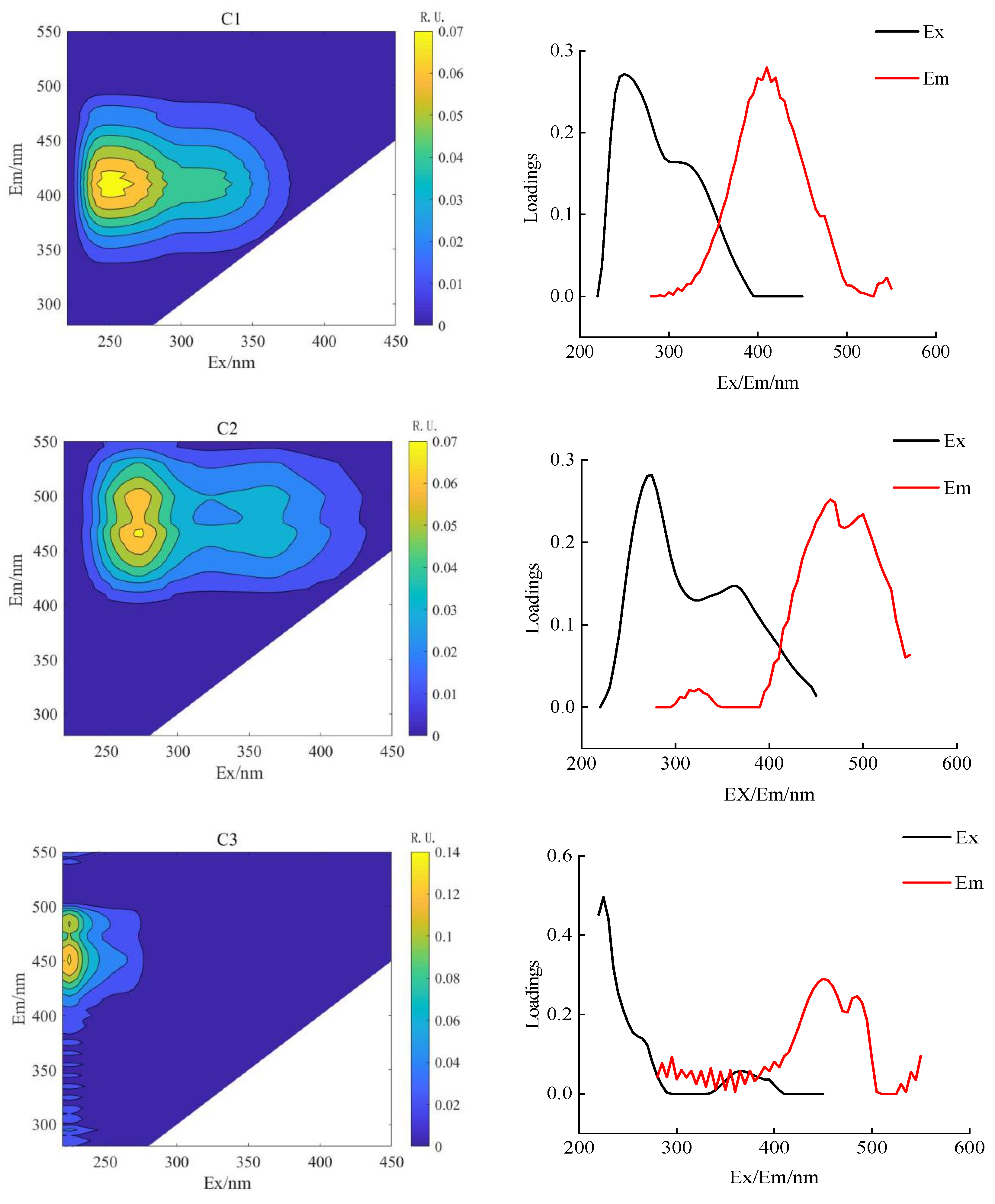 Agronomy 13 00980 g005 Agronomy 13 00980 g005
