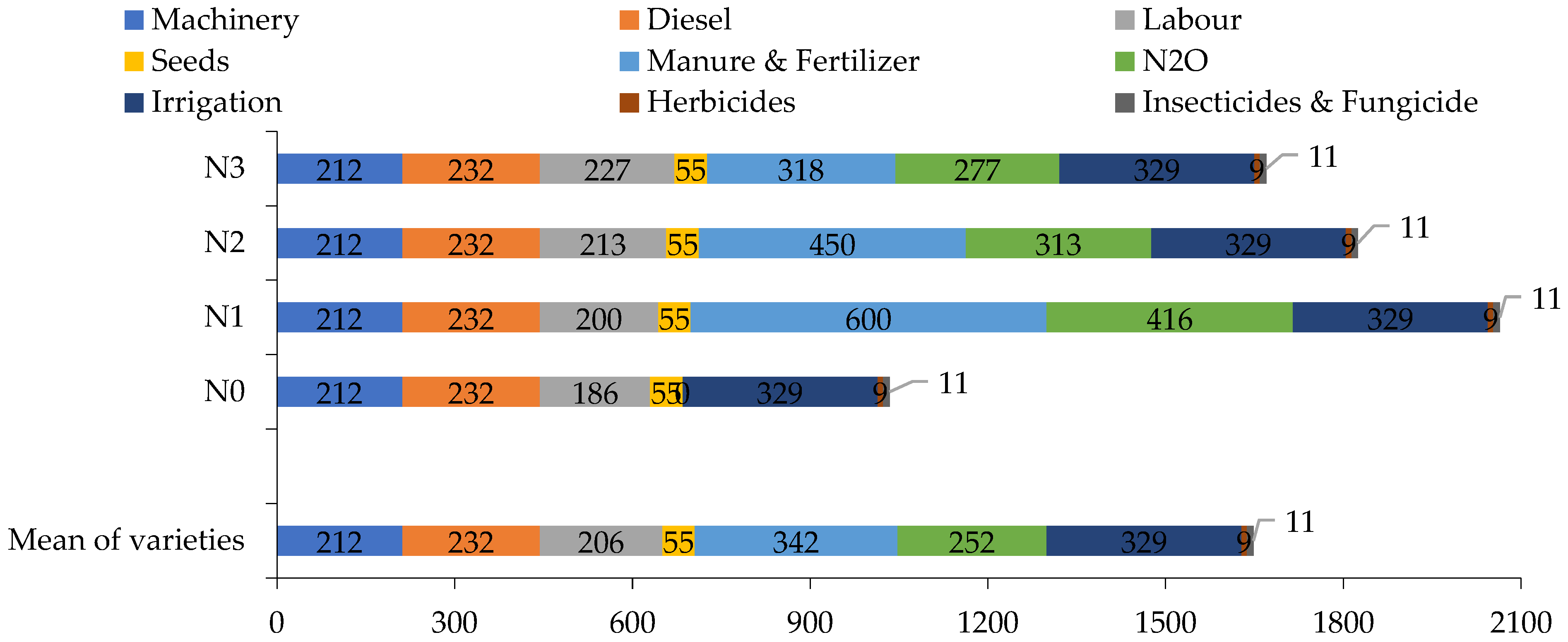 Agronomy 13 00981 g007 Agronomy 13 00981 g007