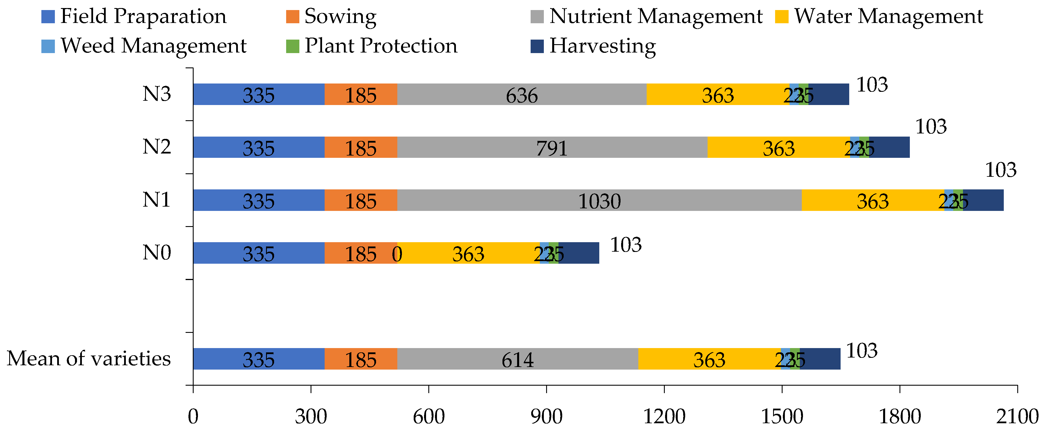 Agronomy 13 00981 g009 Agronomy 13 00981 g009