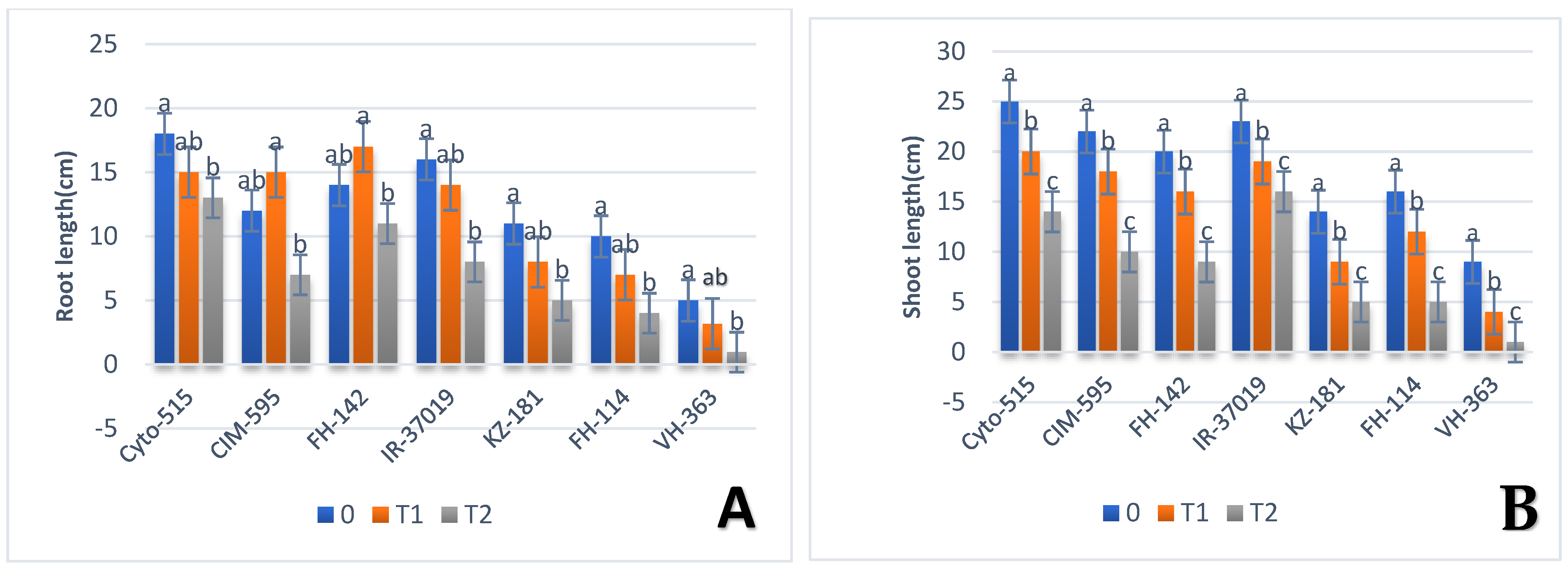 Agronomy 13 00984 g003a Agronomy 13 00984 g003a