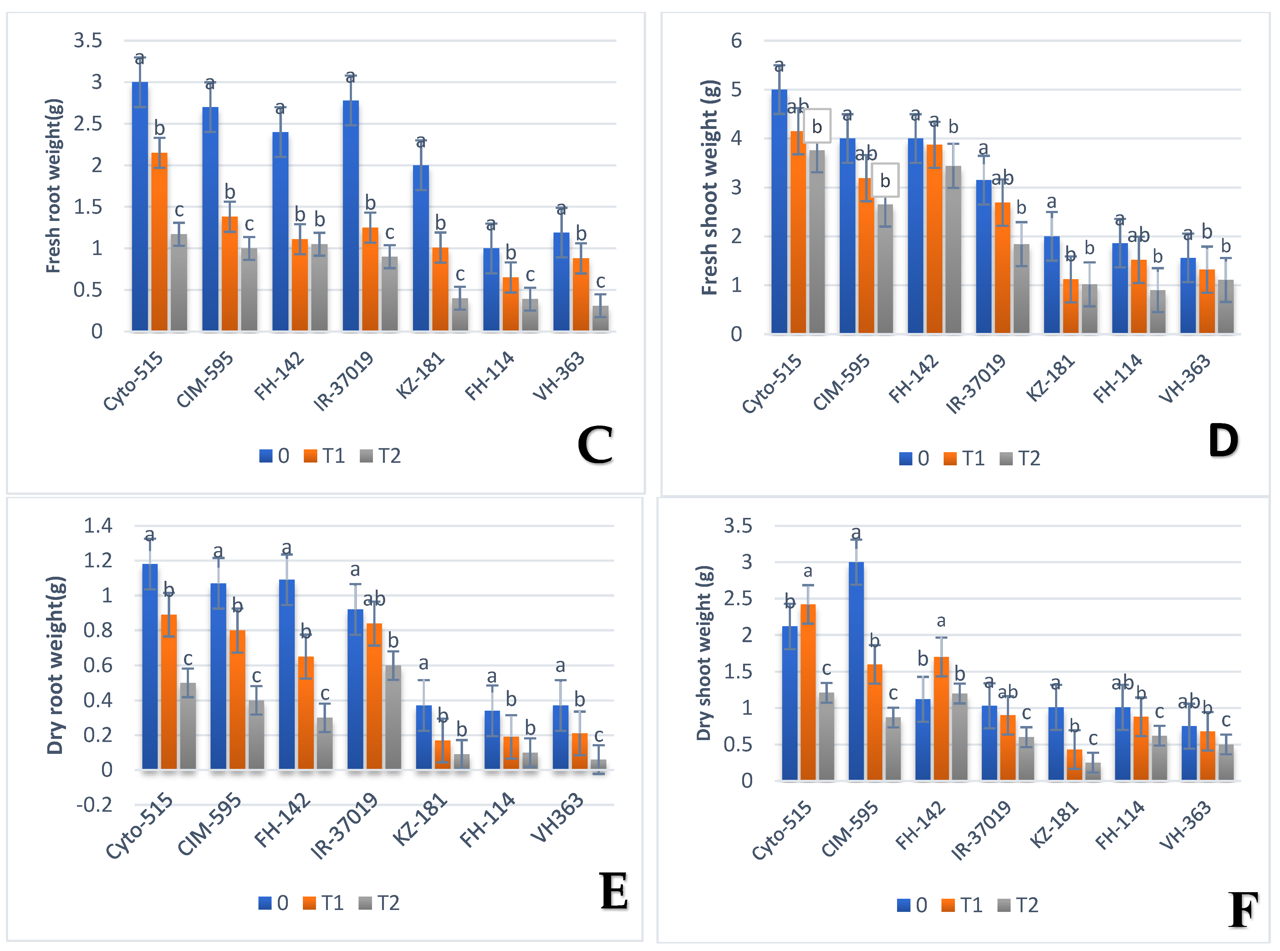 Agronomy 13 00984 g003b Agronomy 13 00984 g003b