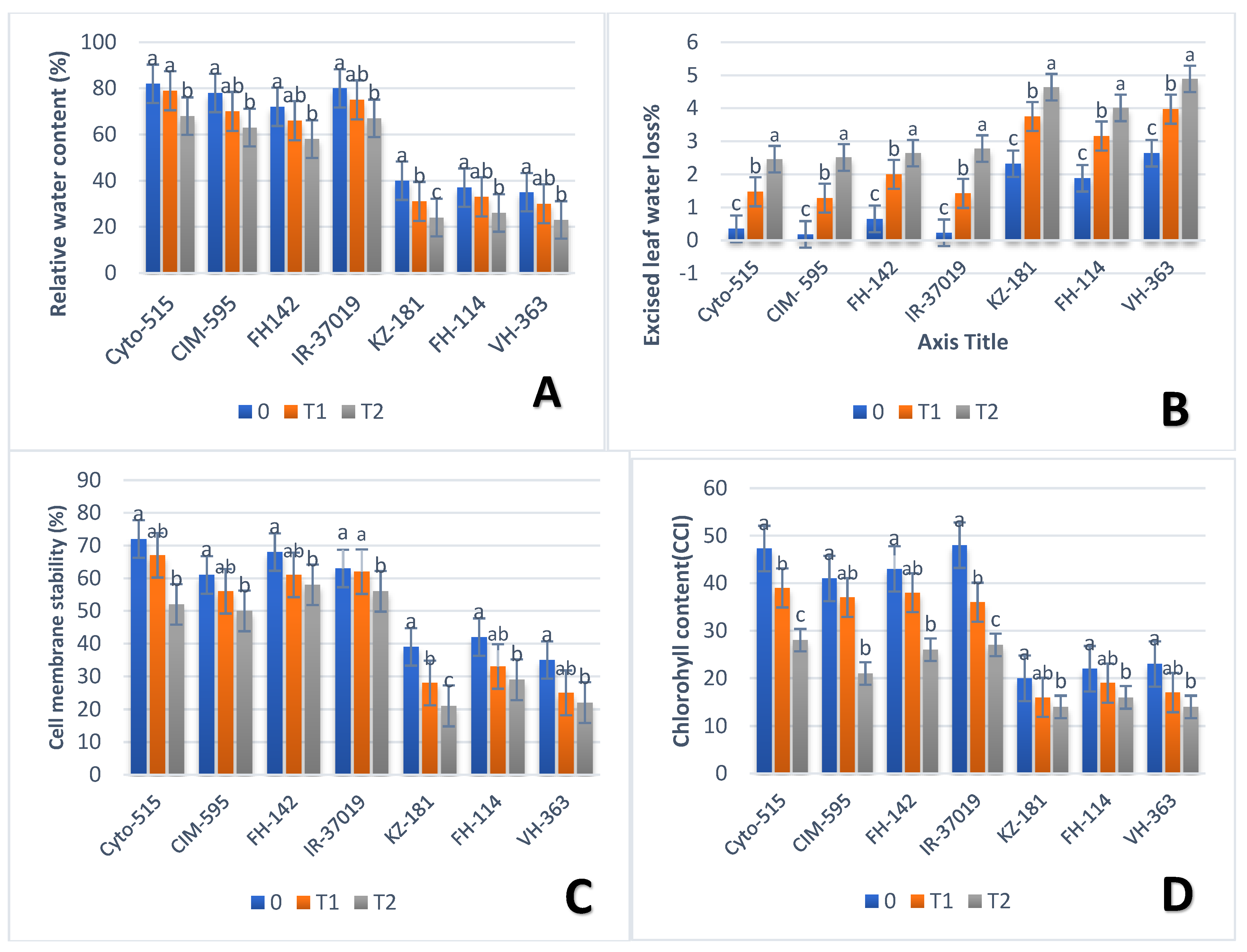 Agronomy 13 00984 g004 Agronomy 13 00984 g004