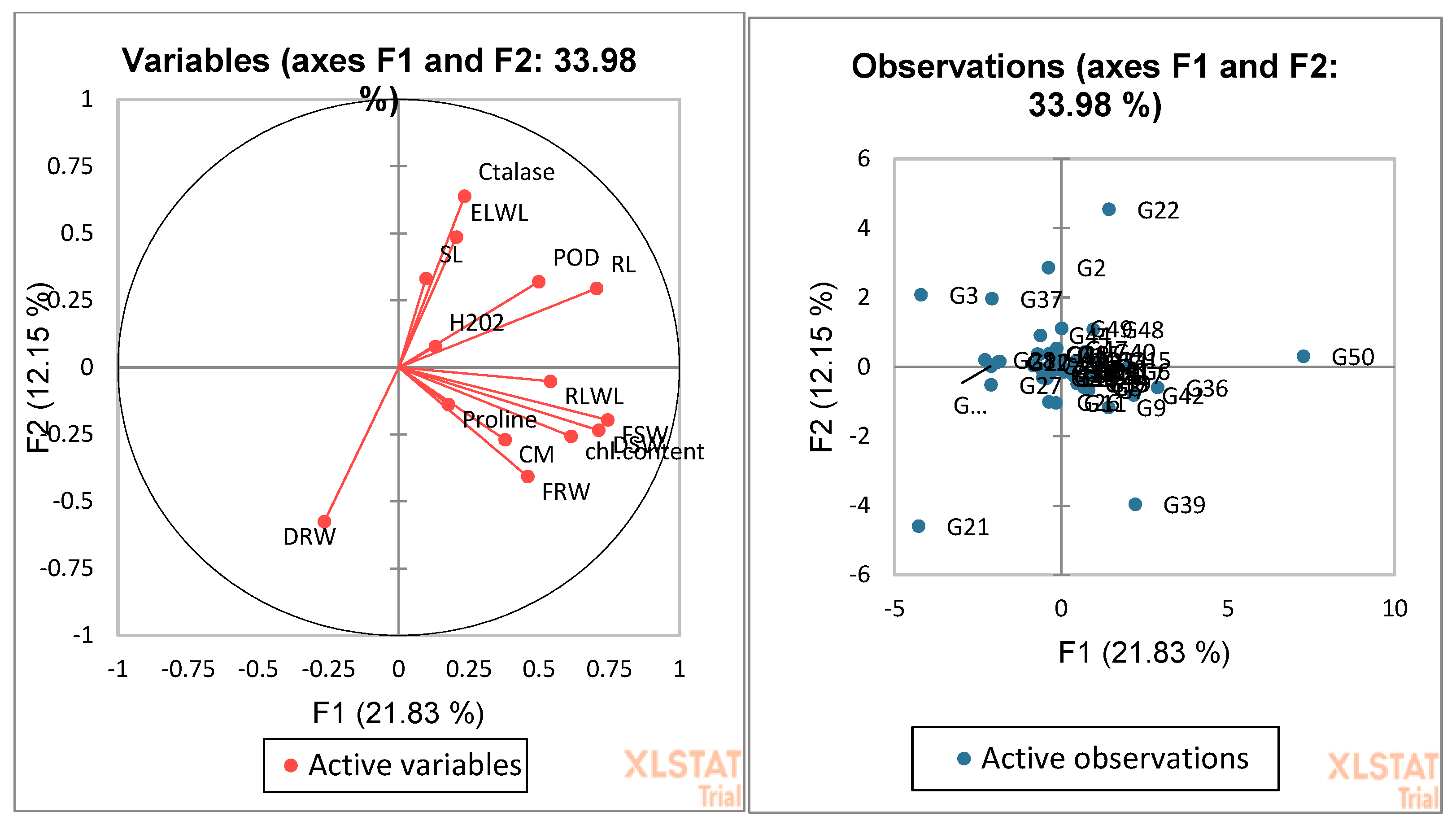 Agronomy 13 00984 g006 Agronomy 13 00984 g006