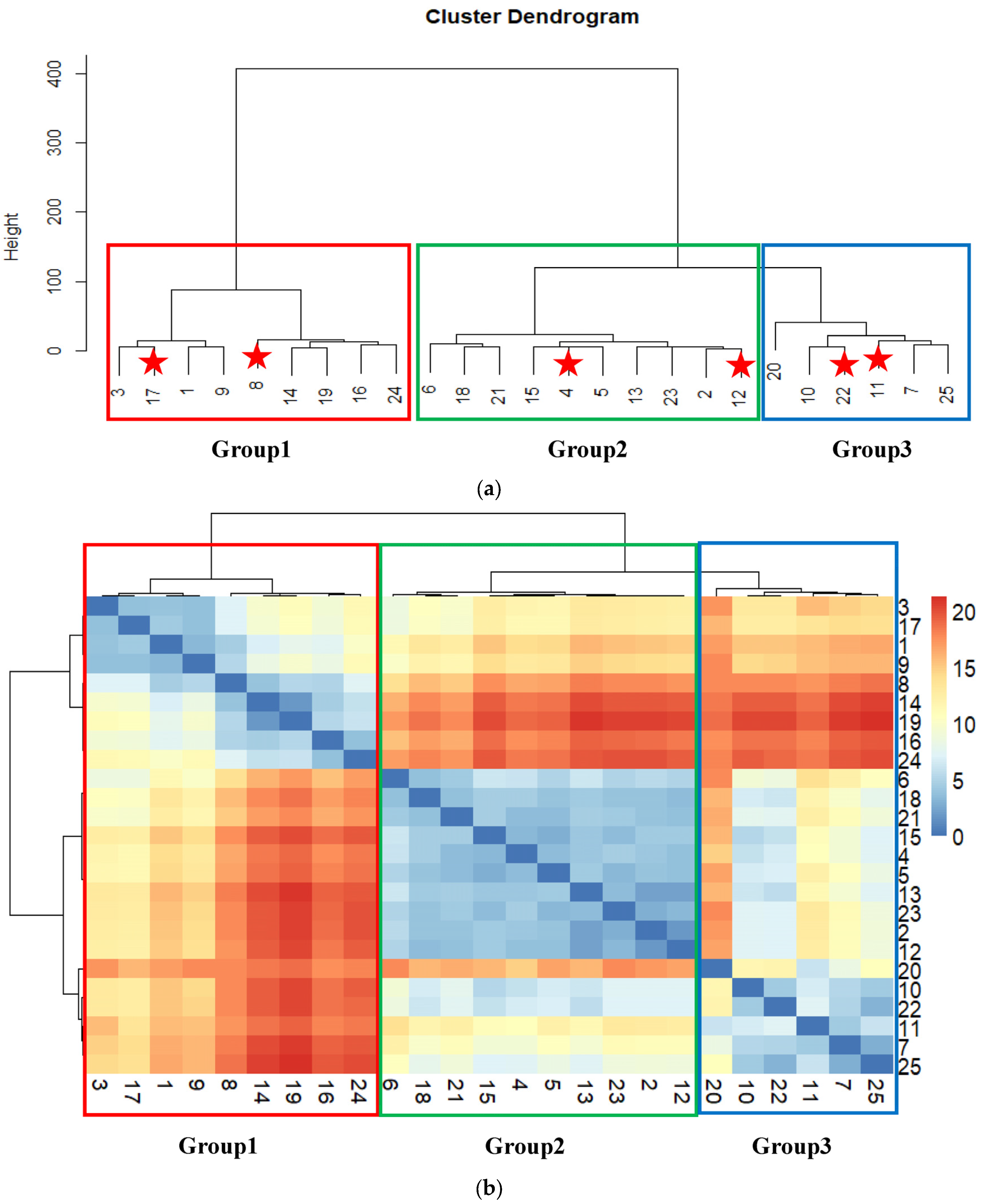 Agronomy 13 00985 g003
