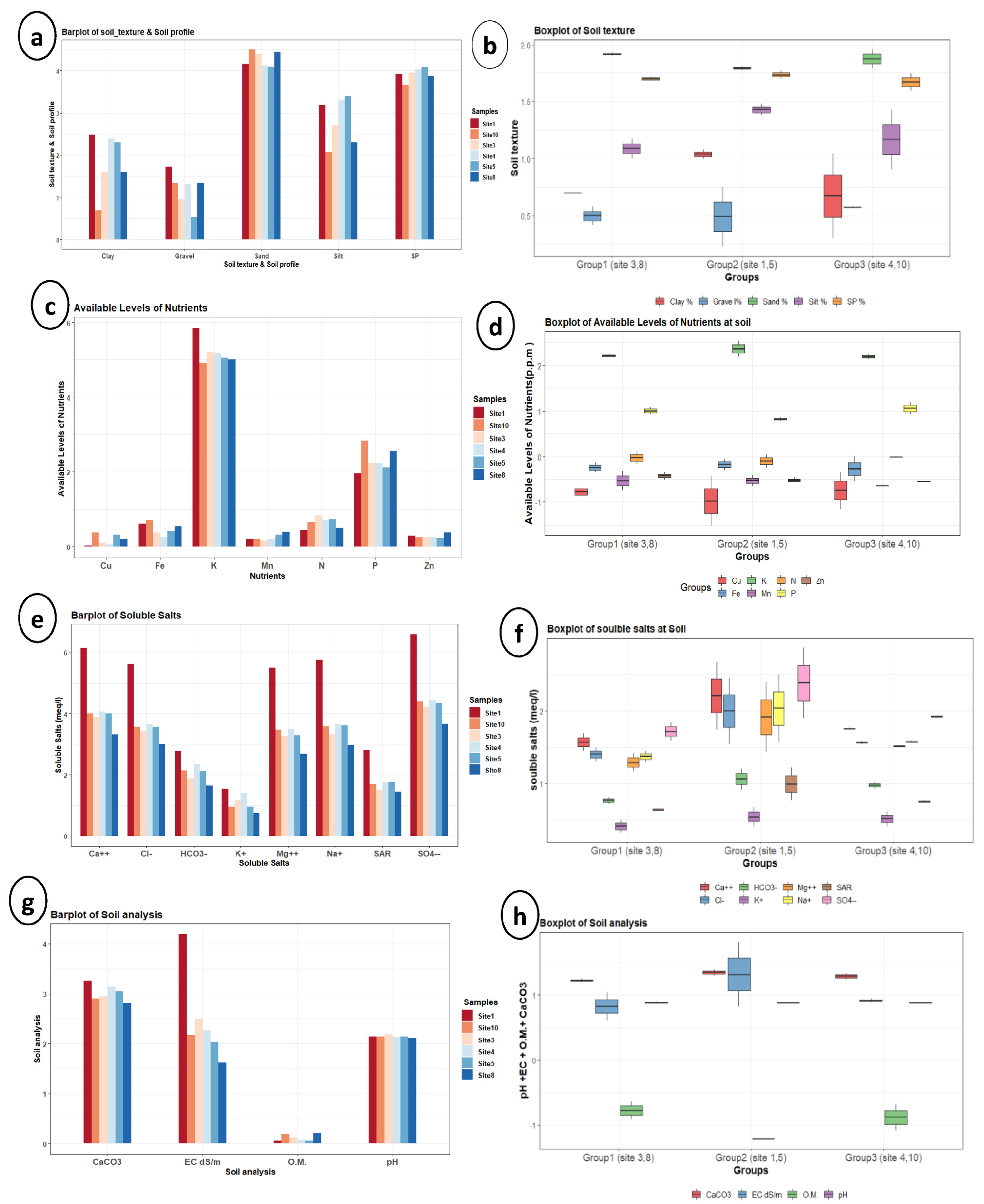 Agronomy 13 00985 g007