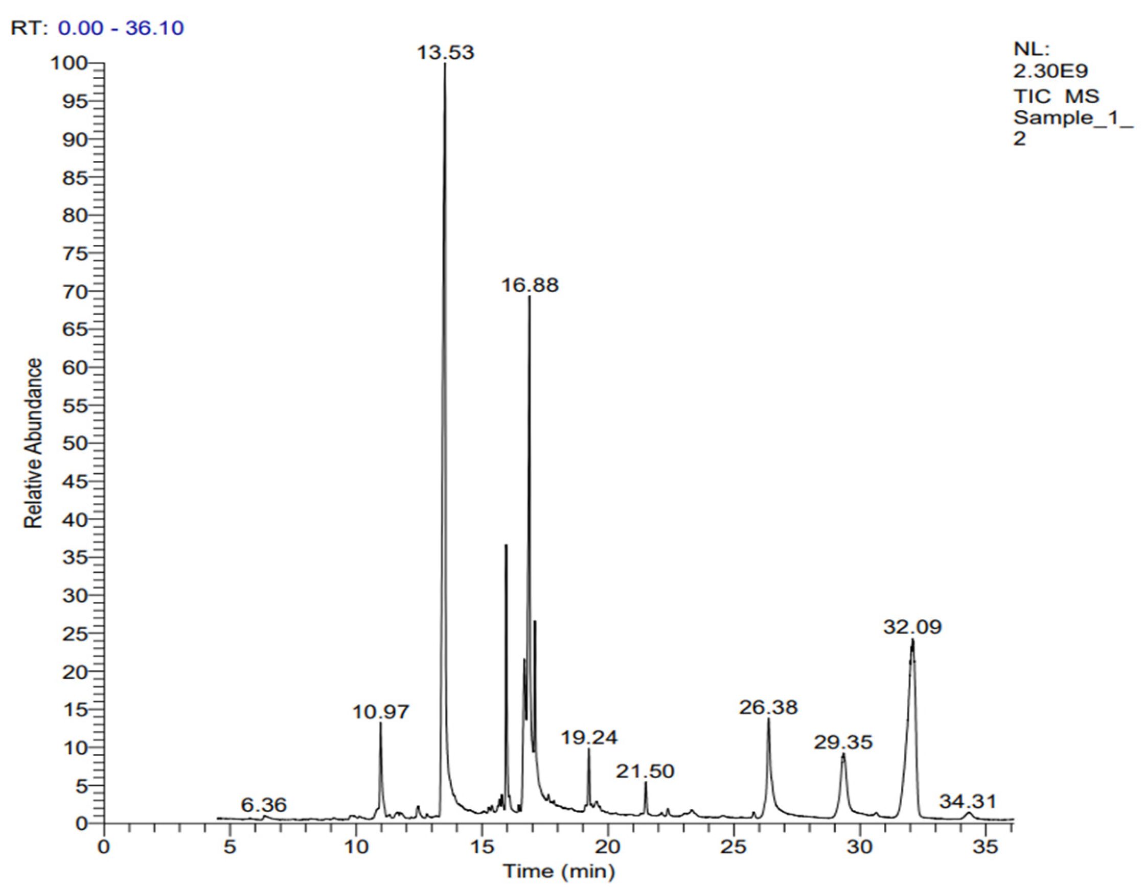 Agronomy 13 00985 g008