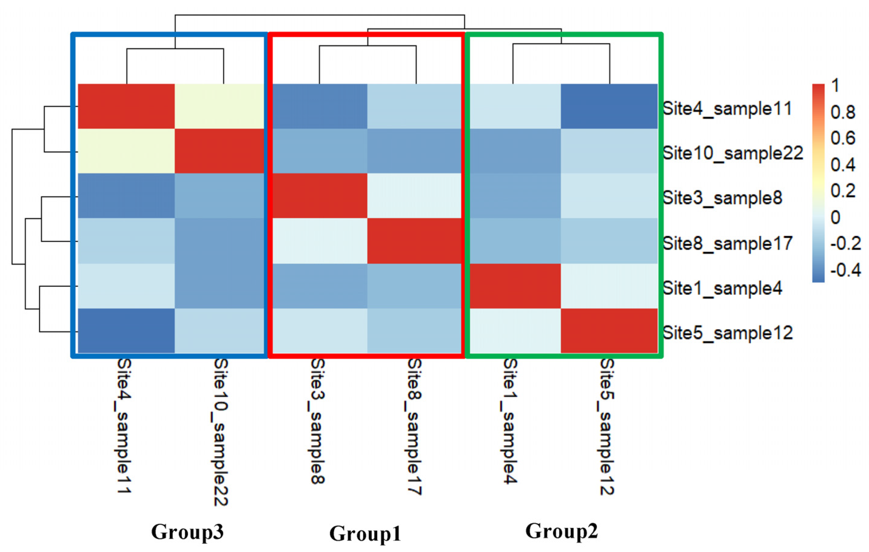 Agronomy 13 00985 g011