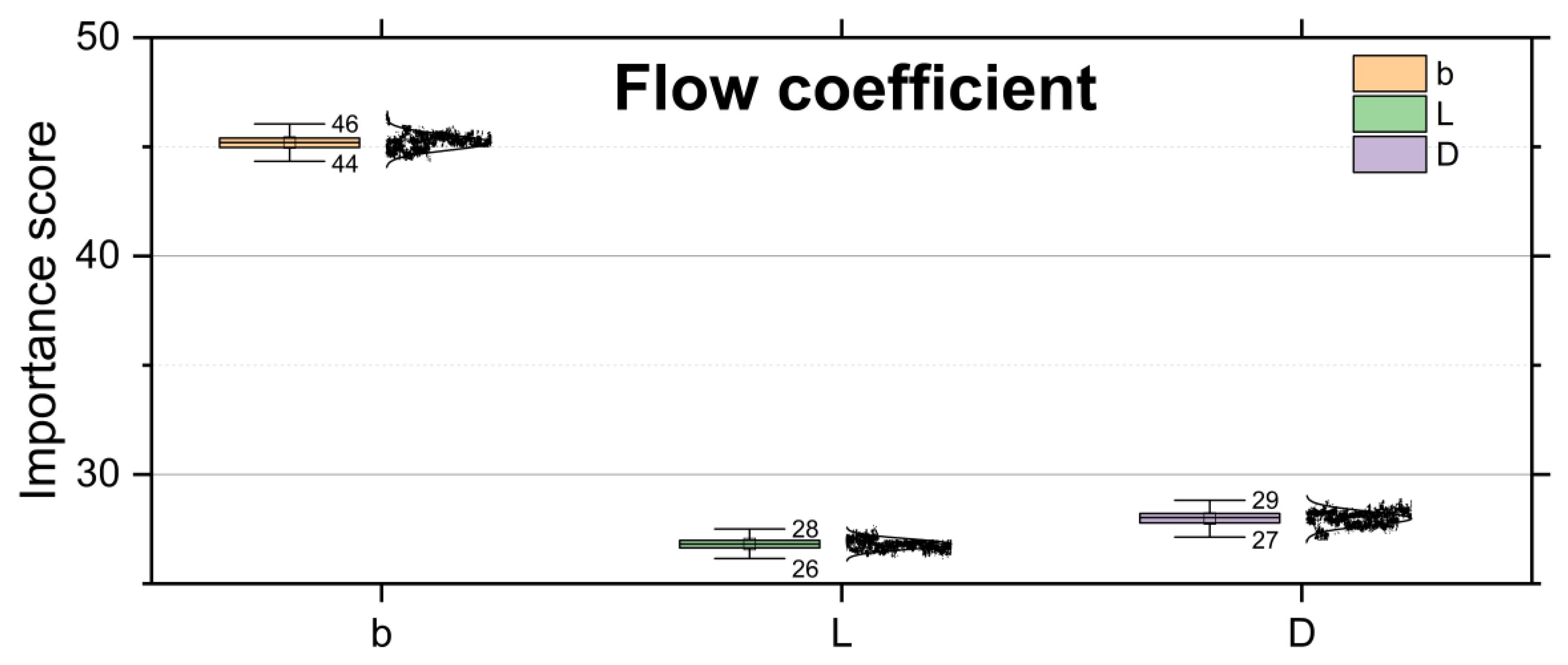 Agronomy 13 00986 g017
