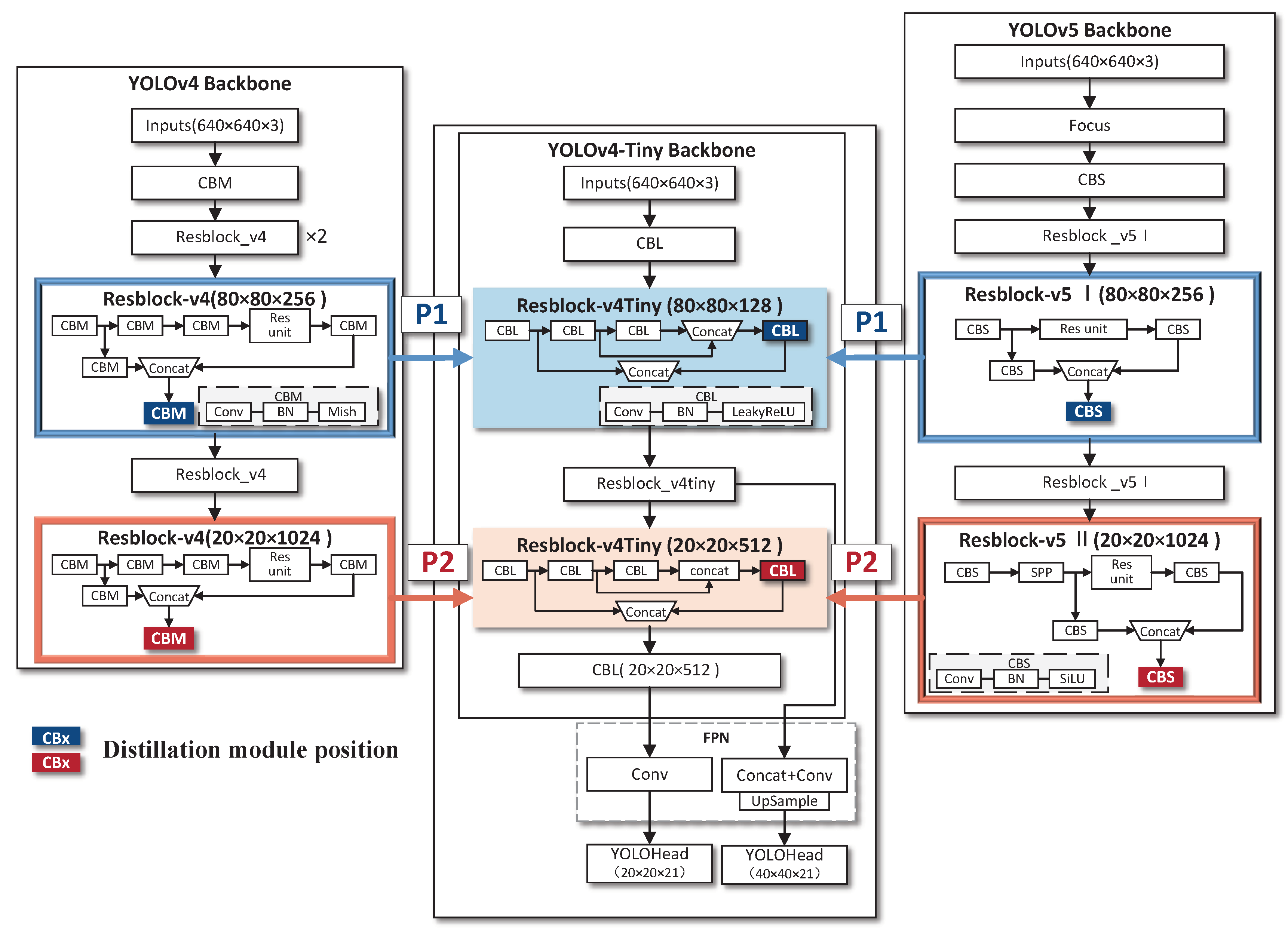 Agronomy 13 00987 g004