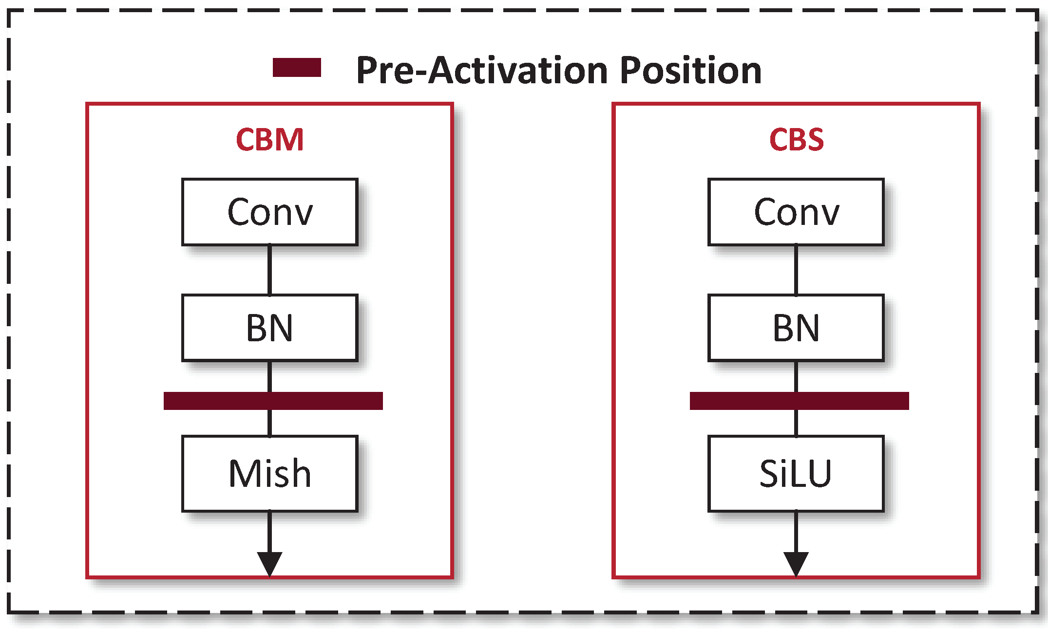 Agronomy 13 00987 g005