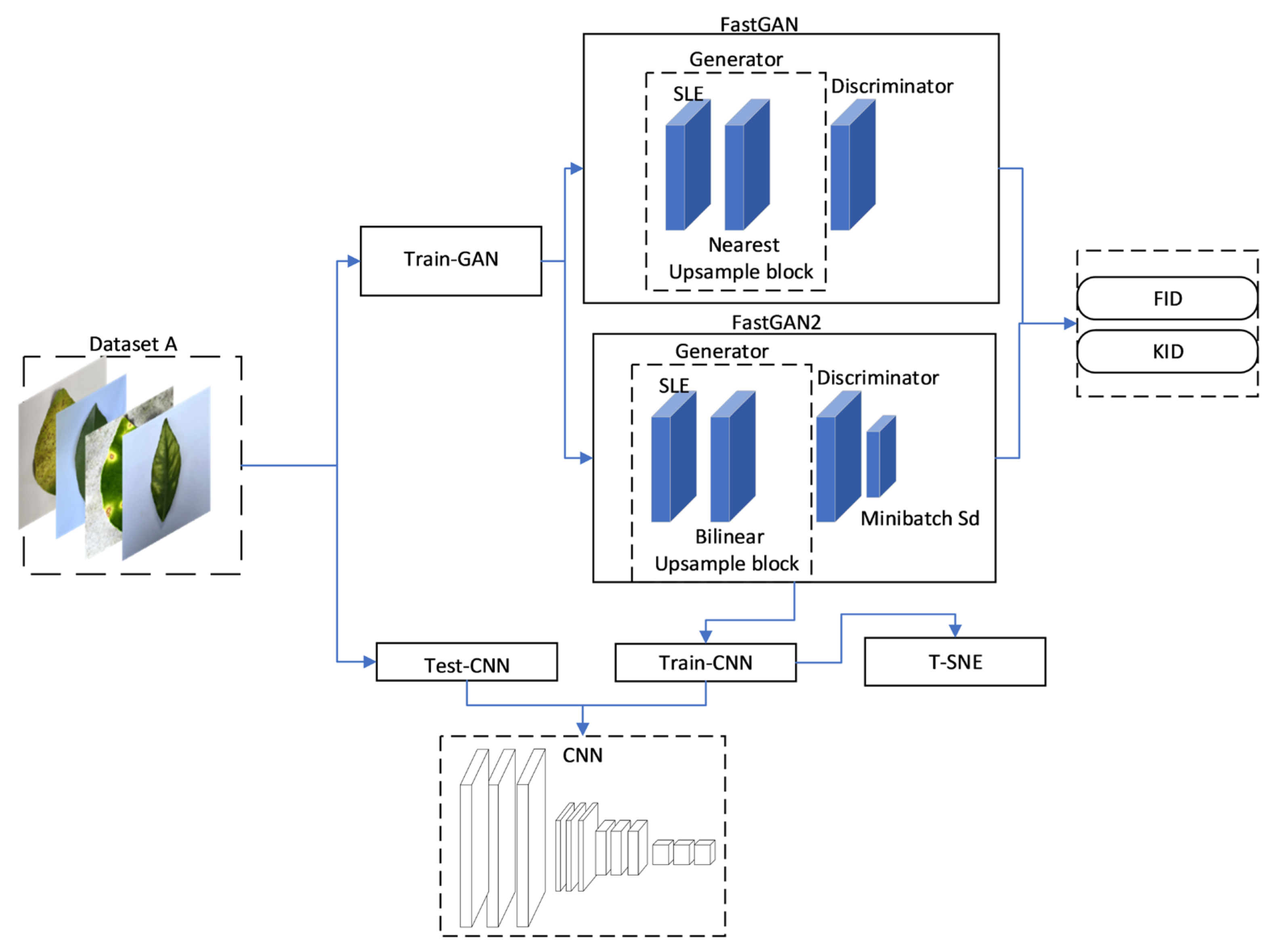 Agronomy 13 00988 g002 Agronomy 13 00988 g002
