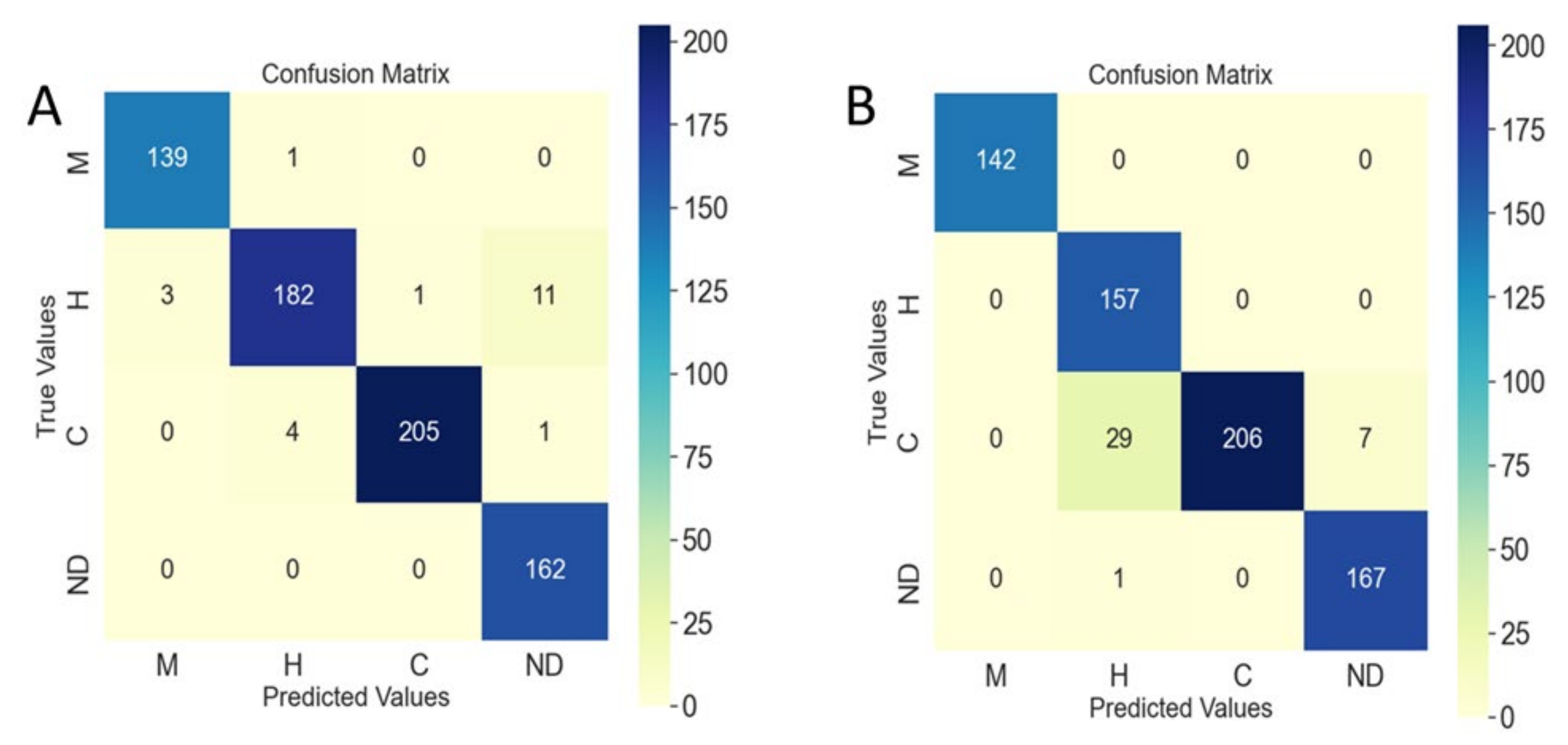 Agronomy 13 00988 g011 Agronomy 13 00988 g011