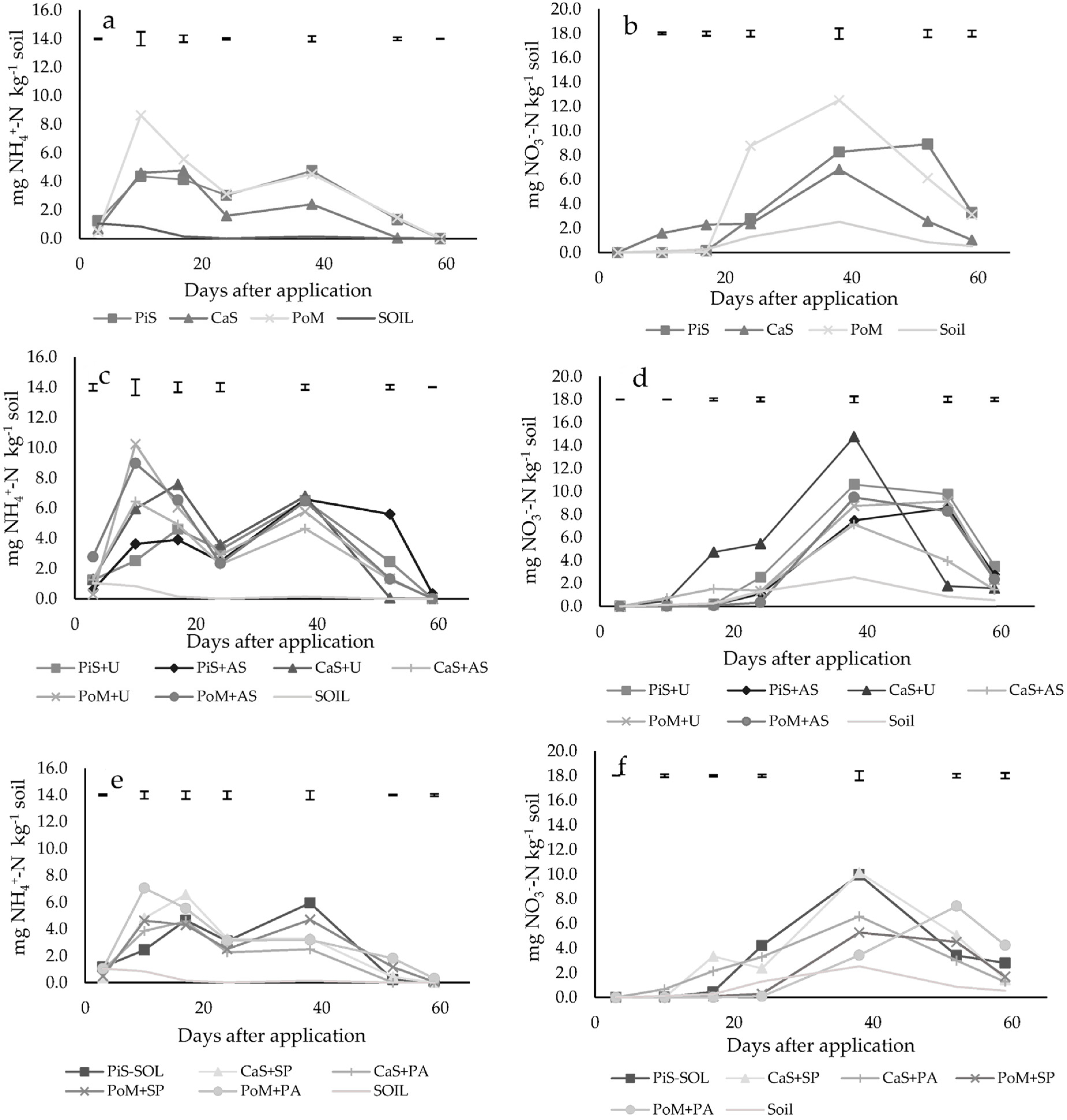 Agronomy 13 00990 g001 Agronomy 13 00990 g001