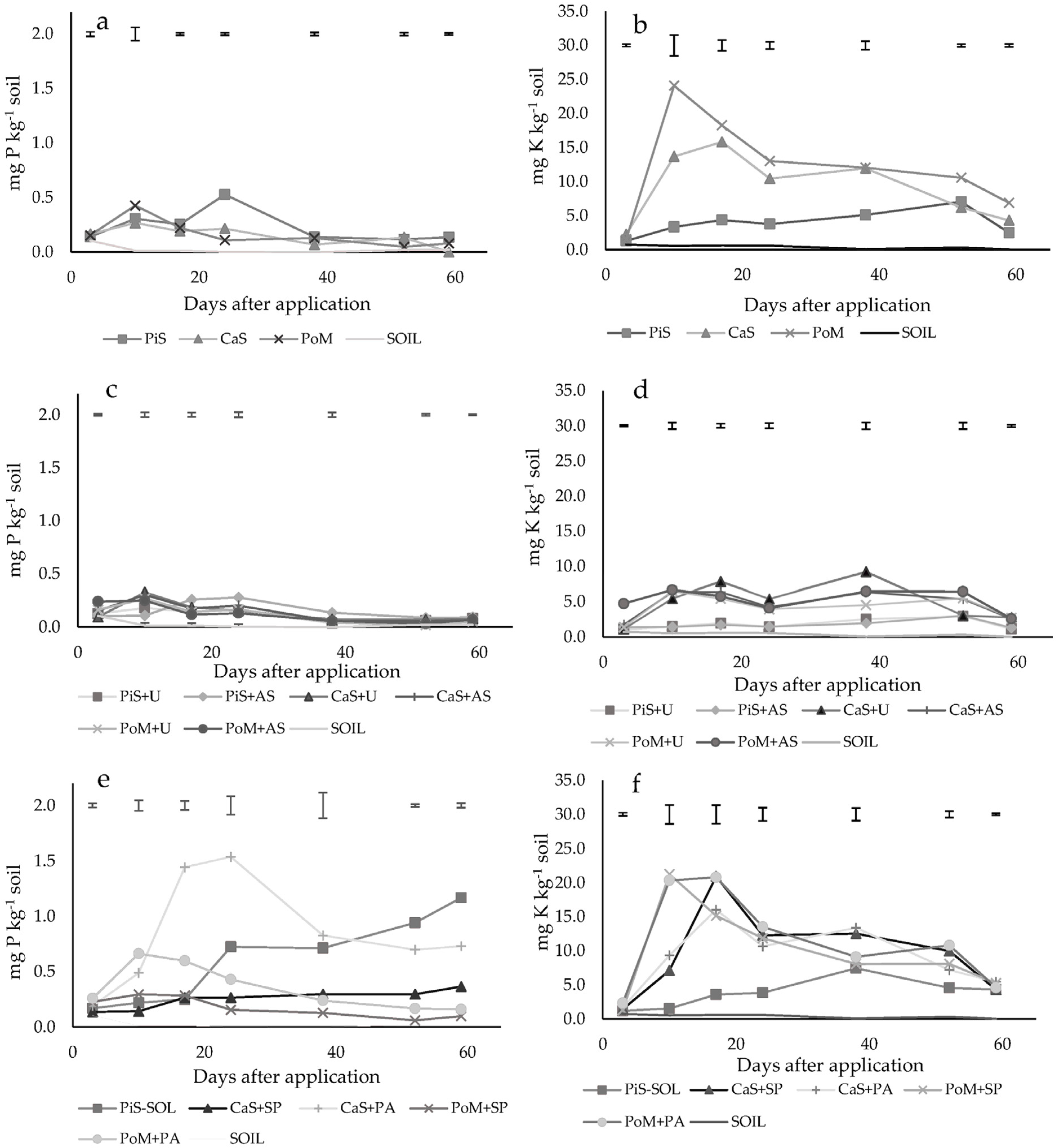 Agronomy 13 00990 g002 Agronomy 13 00990 g002