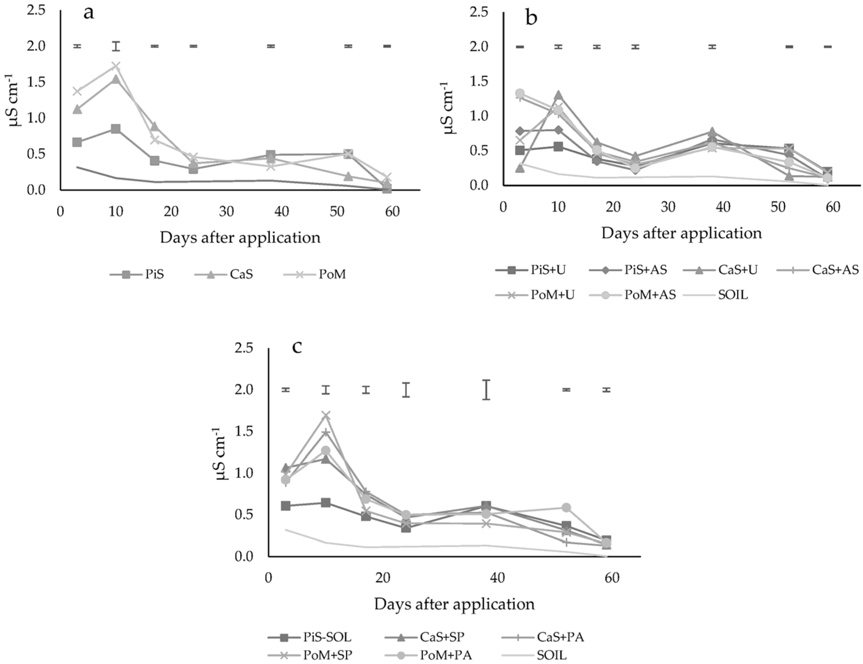 Agronomy 13 00990 g003 Agronomy 13 00990 g003