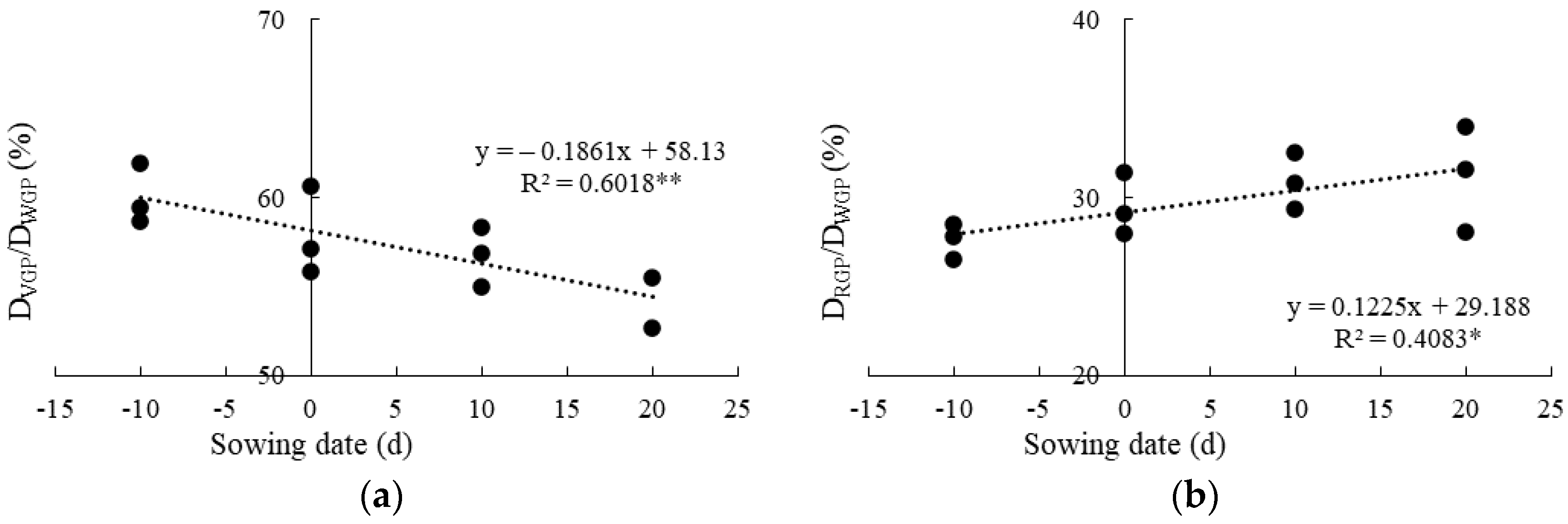 Agronomy 13 00991 g003