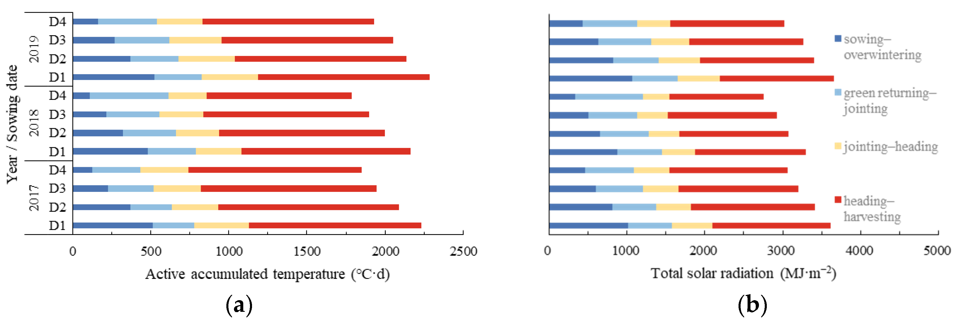 Agronomy 13 00991 g004