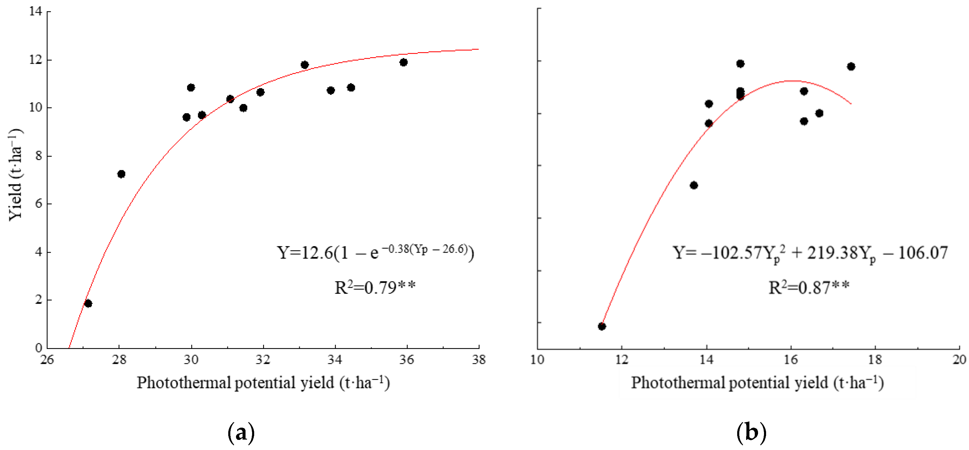 Agronomy 13 00991 g007