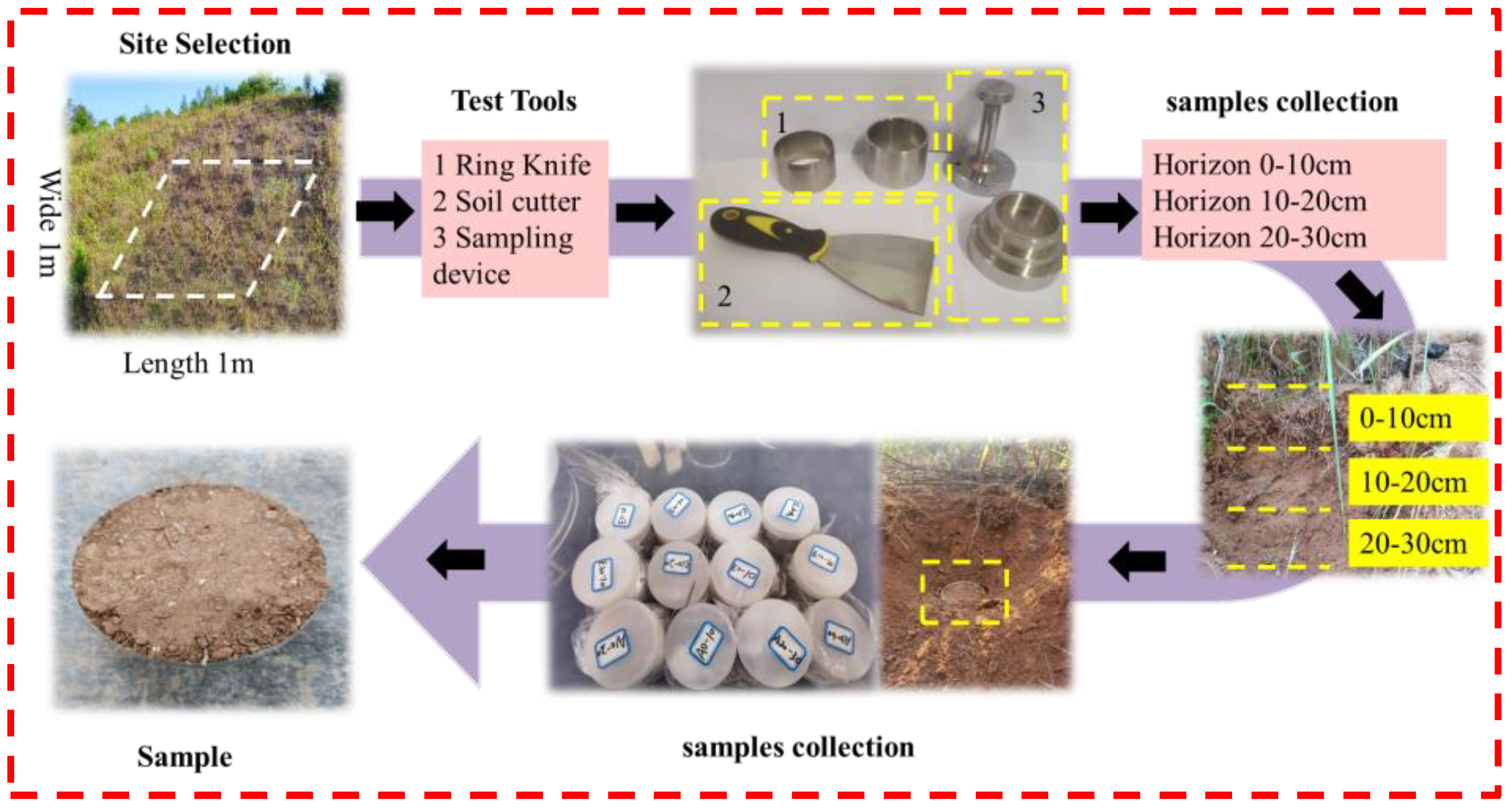 Agronomy 13 00993 g003 Agronomy 13 00993 g003
