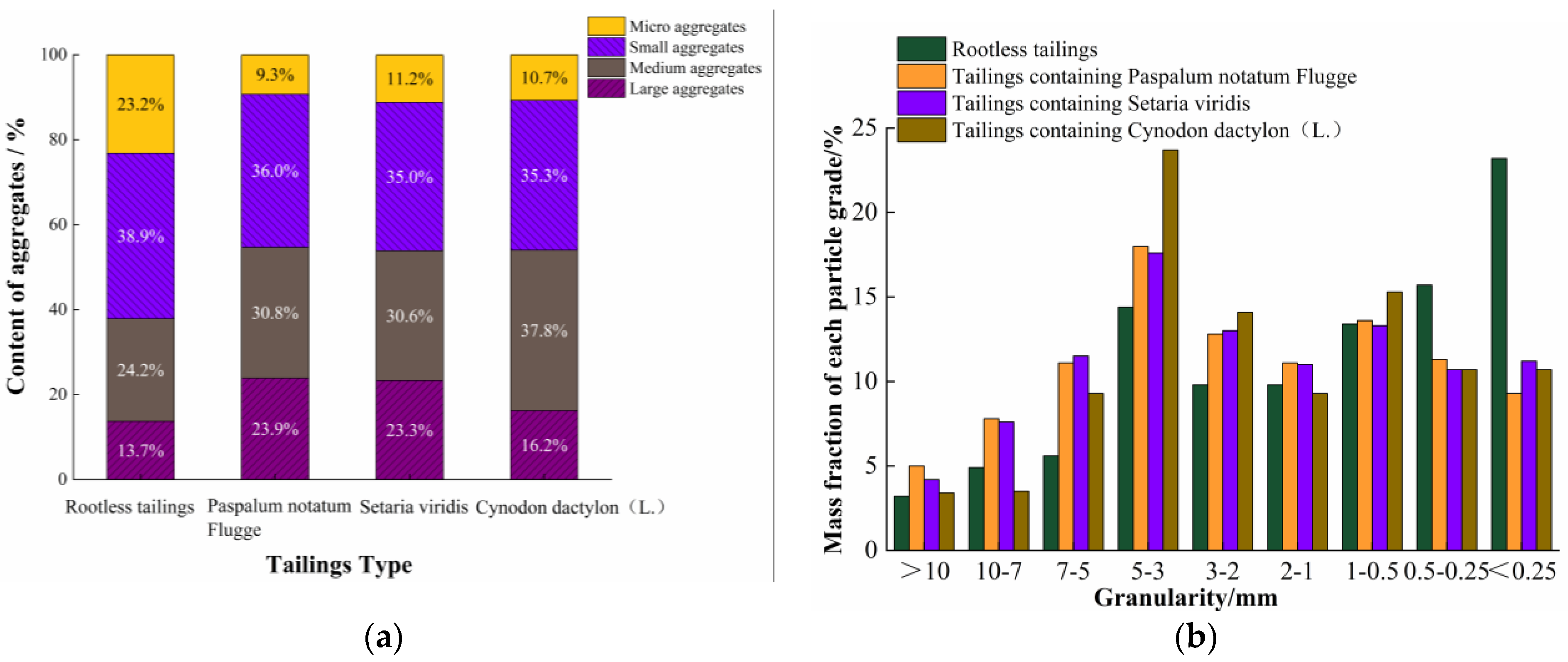 Agronomy 13 00993 g005 Agronomy 13 00993 g005