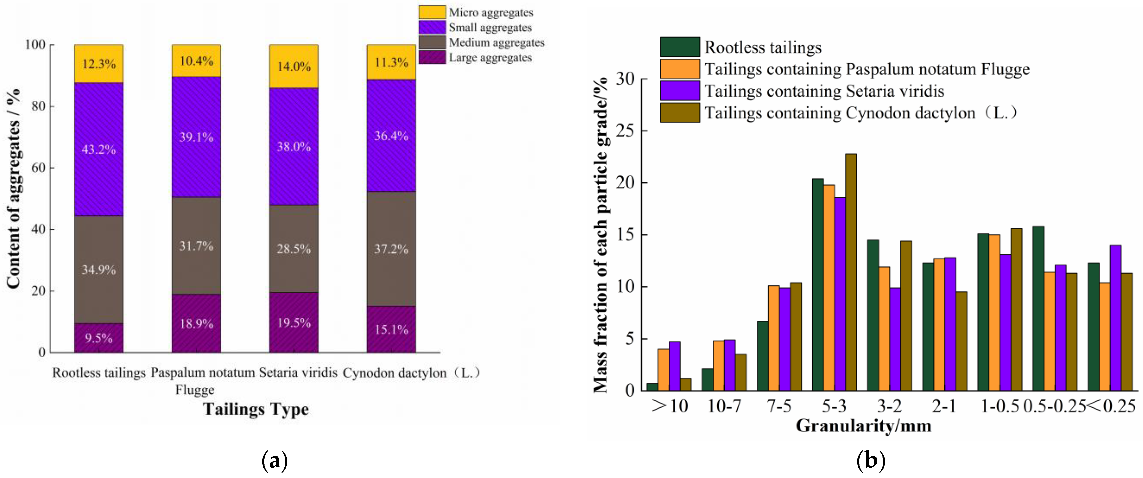 Agronomy 13 00993 g006 Agronomy 13 00993 g006