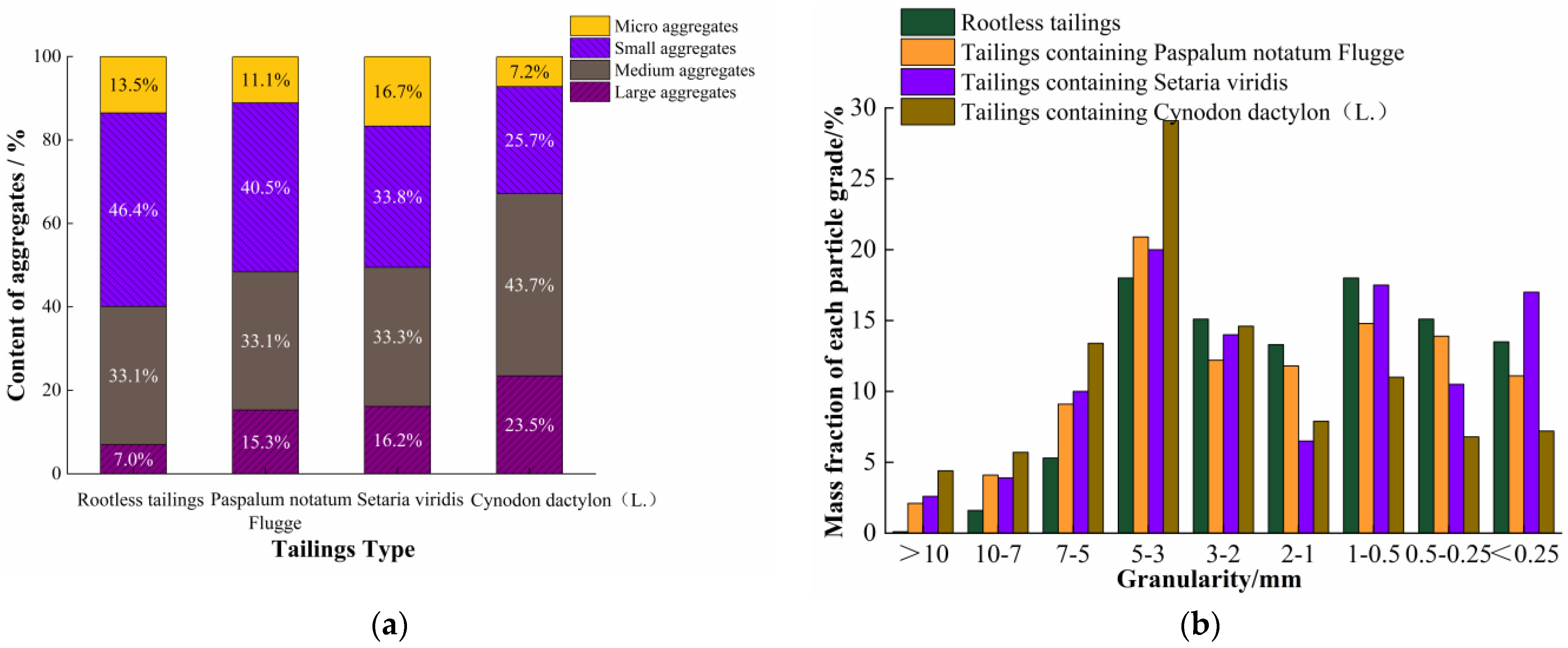 Agronomy 13 00993 g007 Agronomy 13 00993 g007