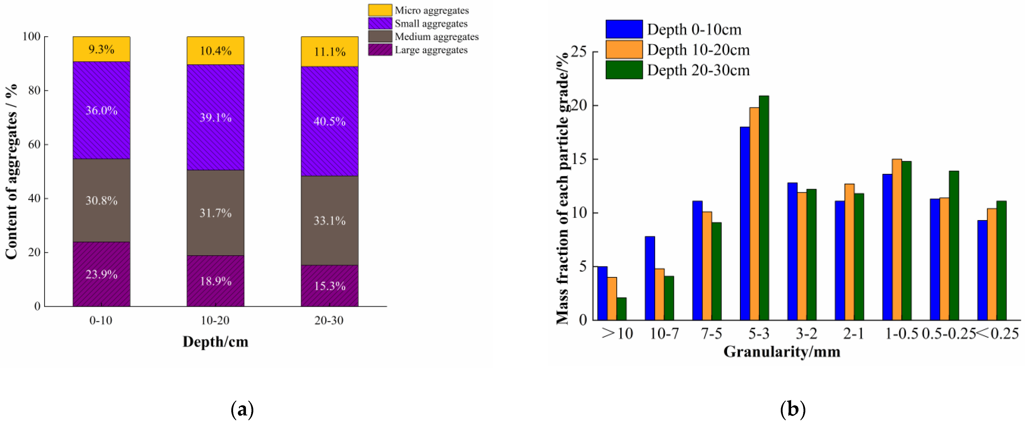 Agronomy 13 00993 g008 Agronomy 13 00993 g008