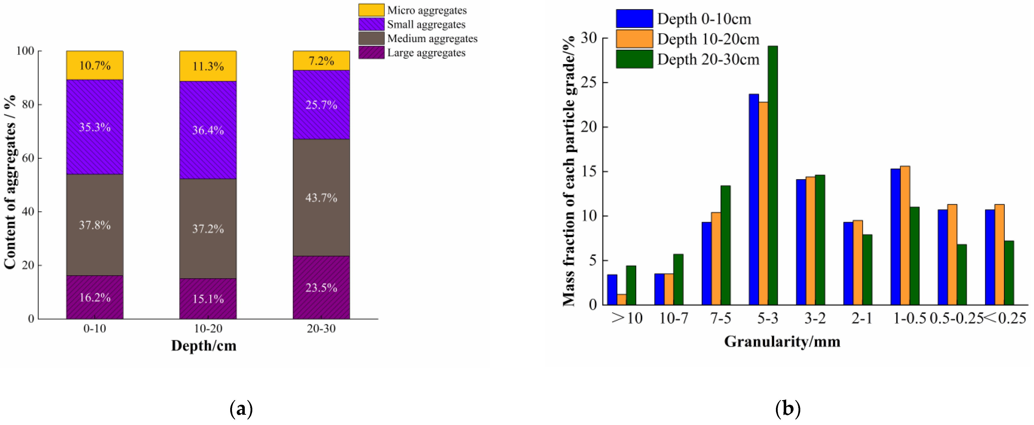 Agronomy 13 00993 g010 Agronomy 13 00993 g010
