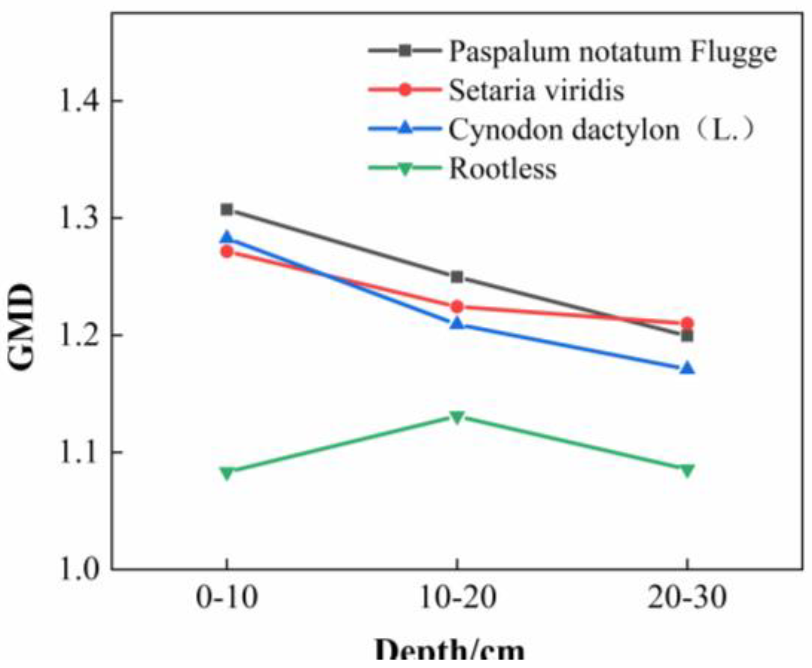 Agronomy 13 00993 g012 Agronomy 13 00993 g012
