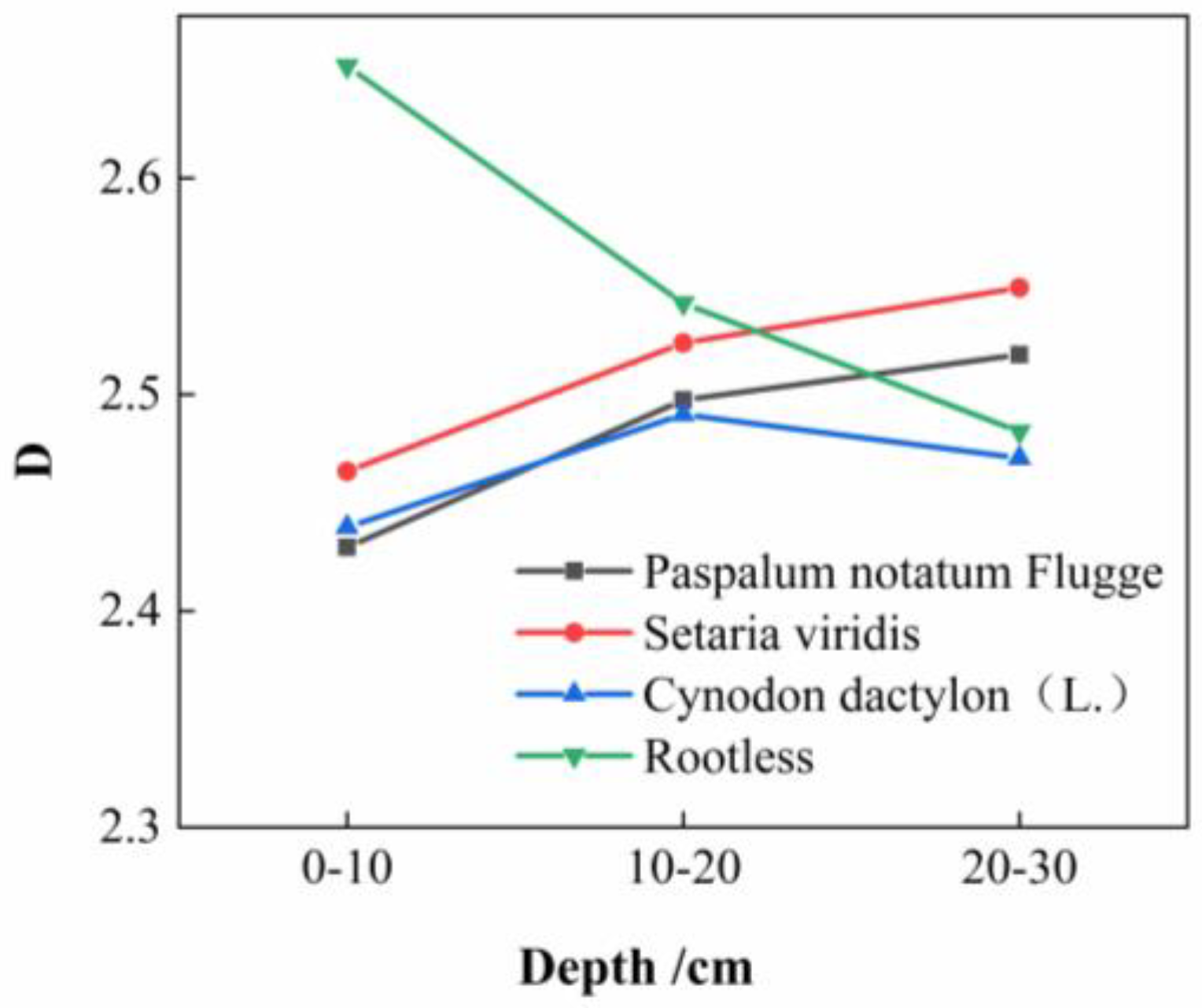 Agronomy 13 00993 g013 Agronomy 13 00993 g013