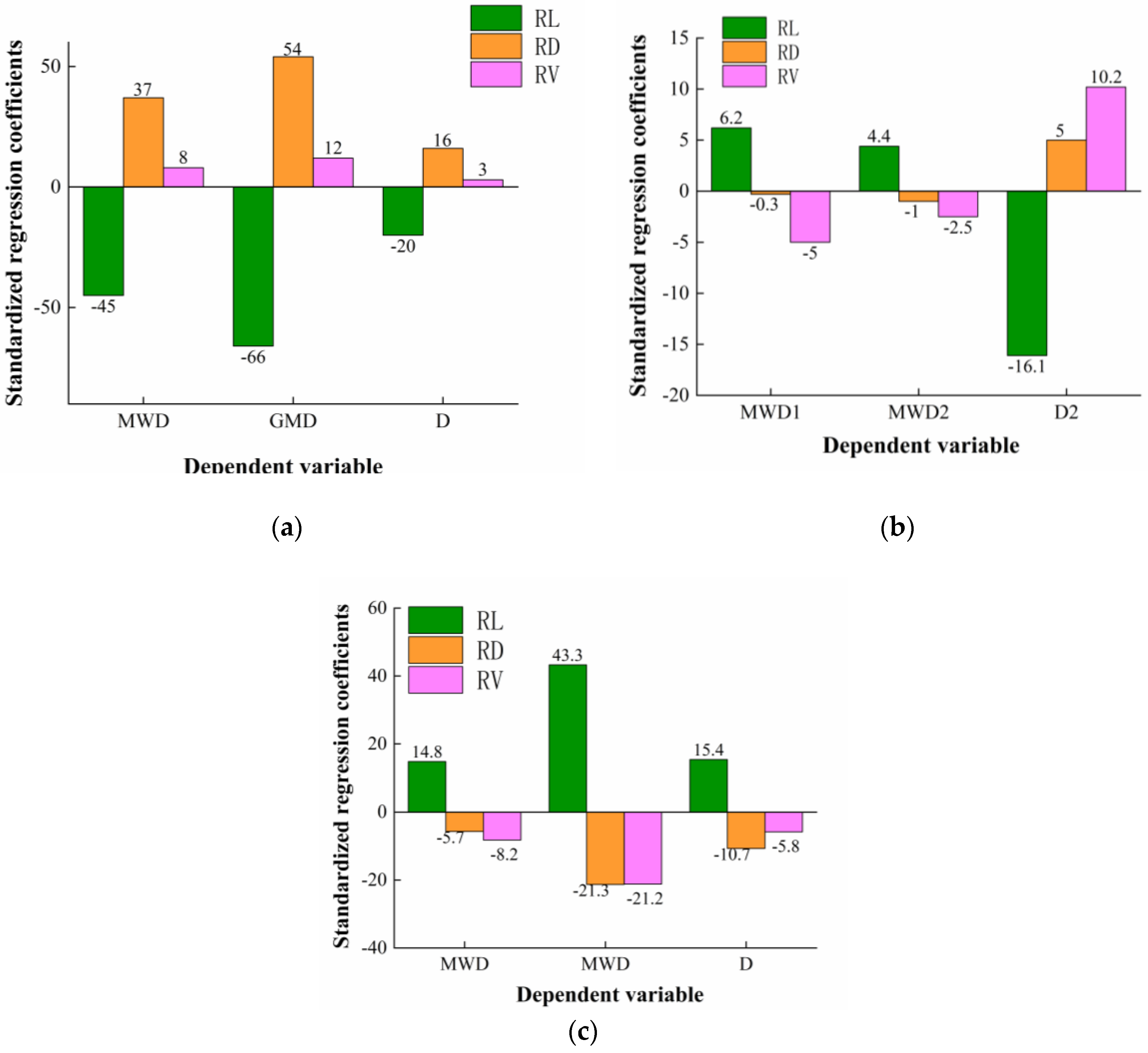 Agronomy 13 00993 g014 Agronomy 13 00993 g014