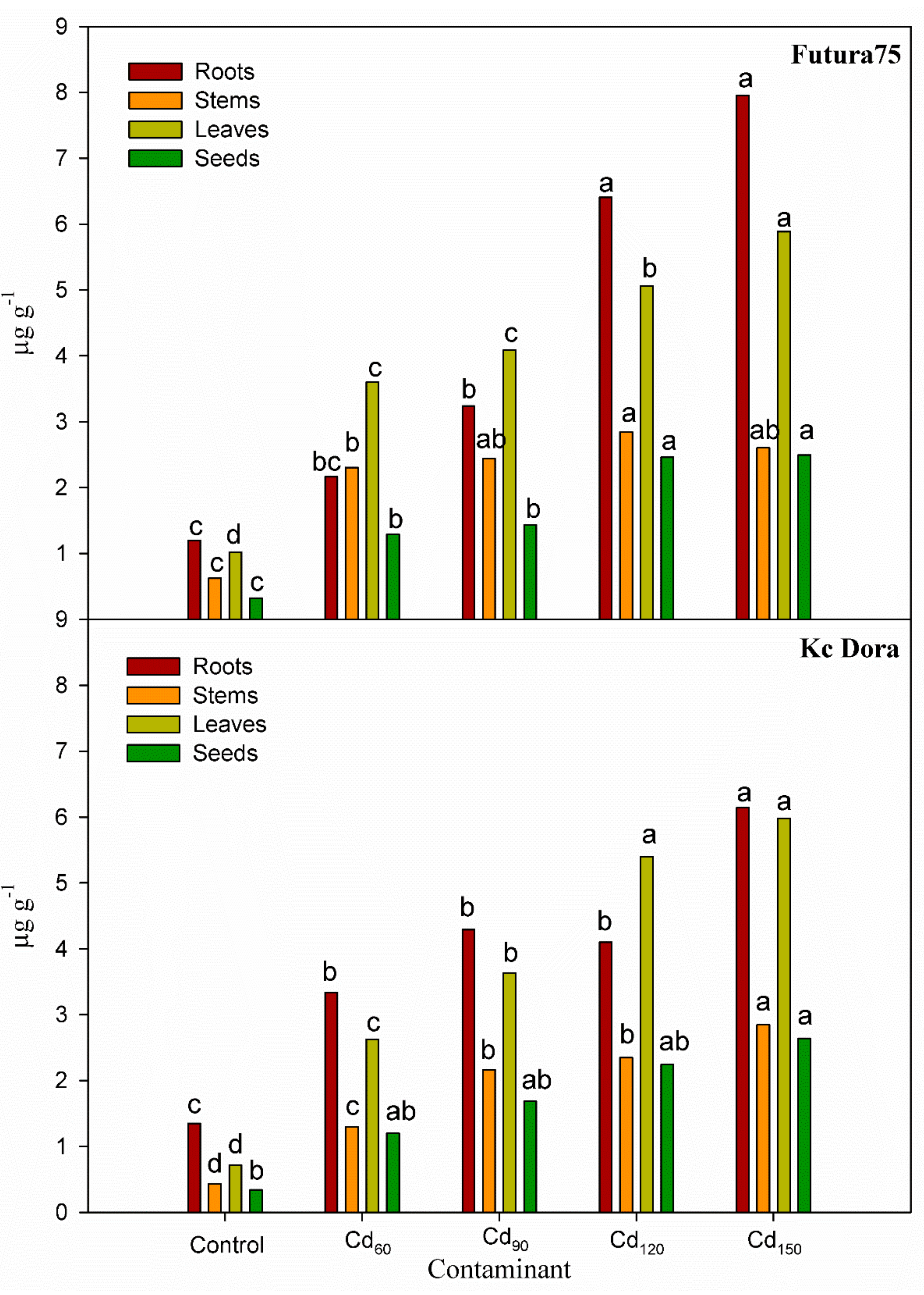 Agronomy 13 00995 g002 Agronomy 13 00995 g002