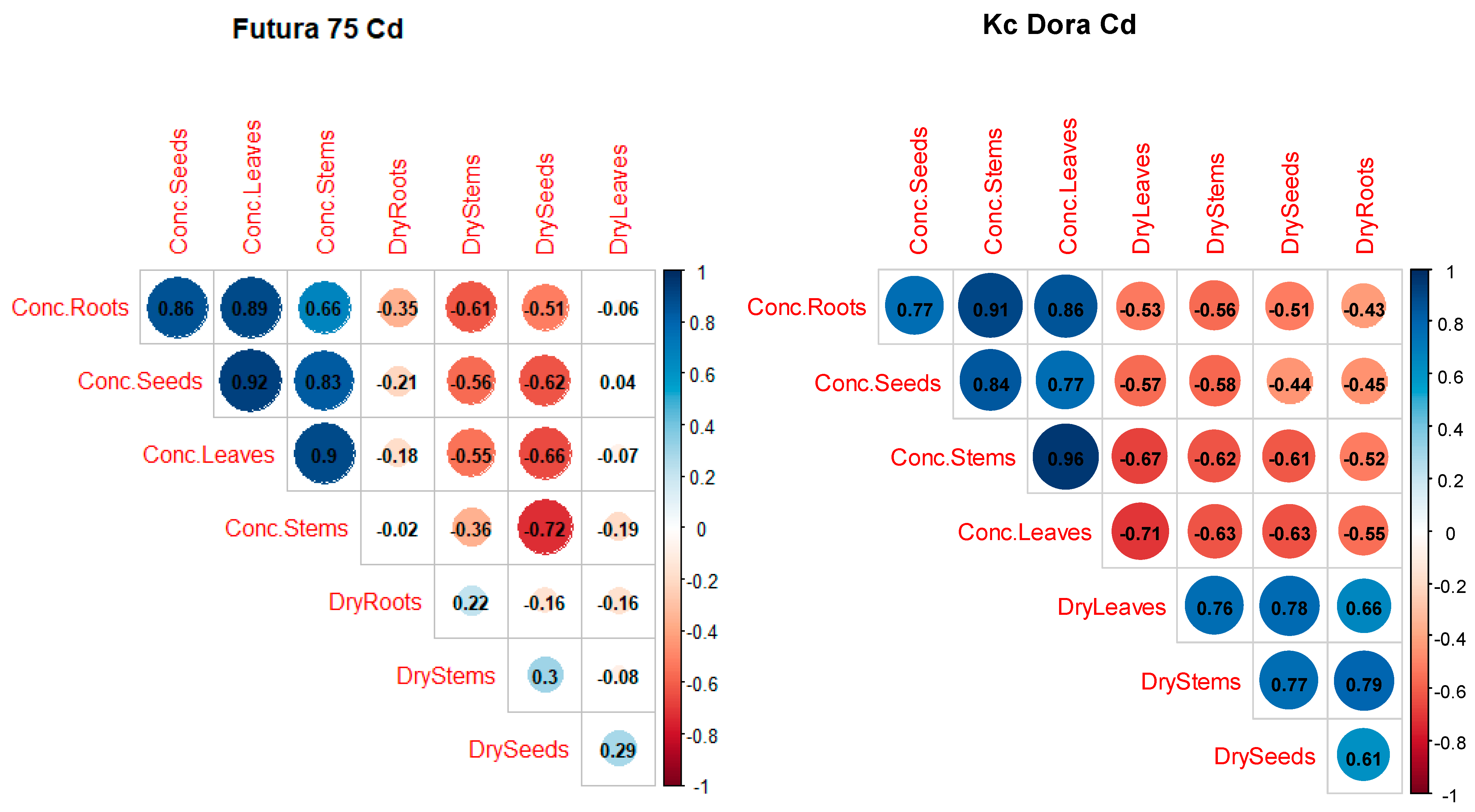Agronomy 13 00995 g005 Agronomy 13 00995 g005