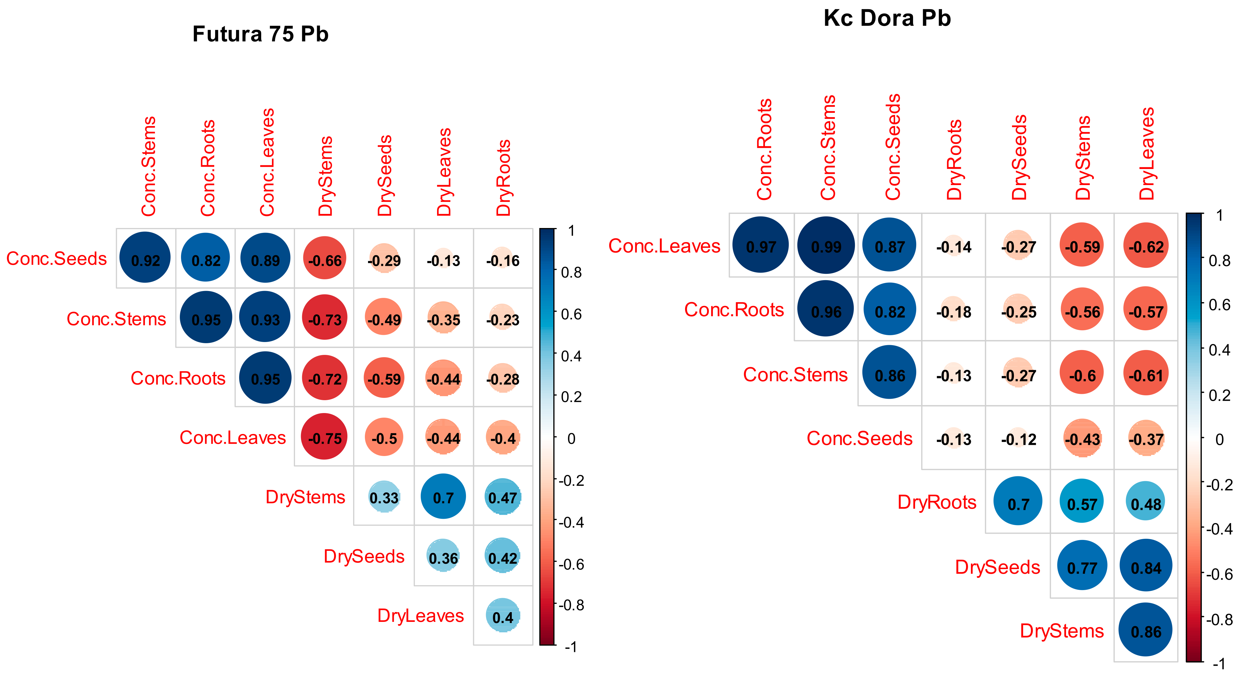 Agronomy 13 00995 g007 Agronomy 13 00995 g007
