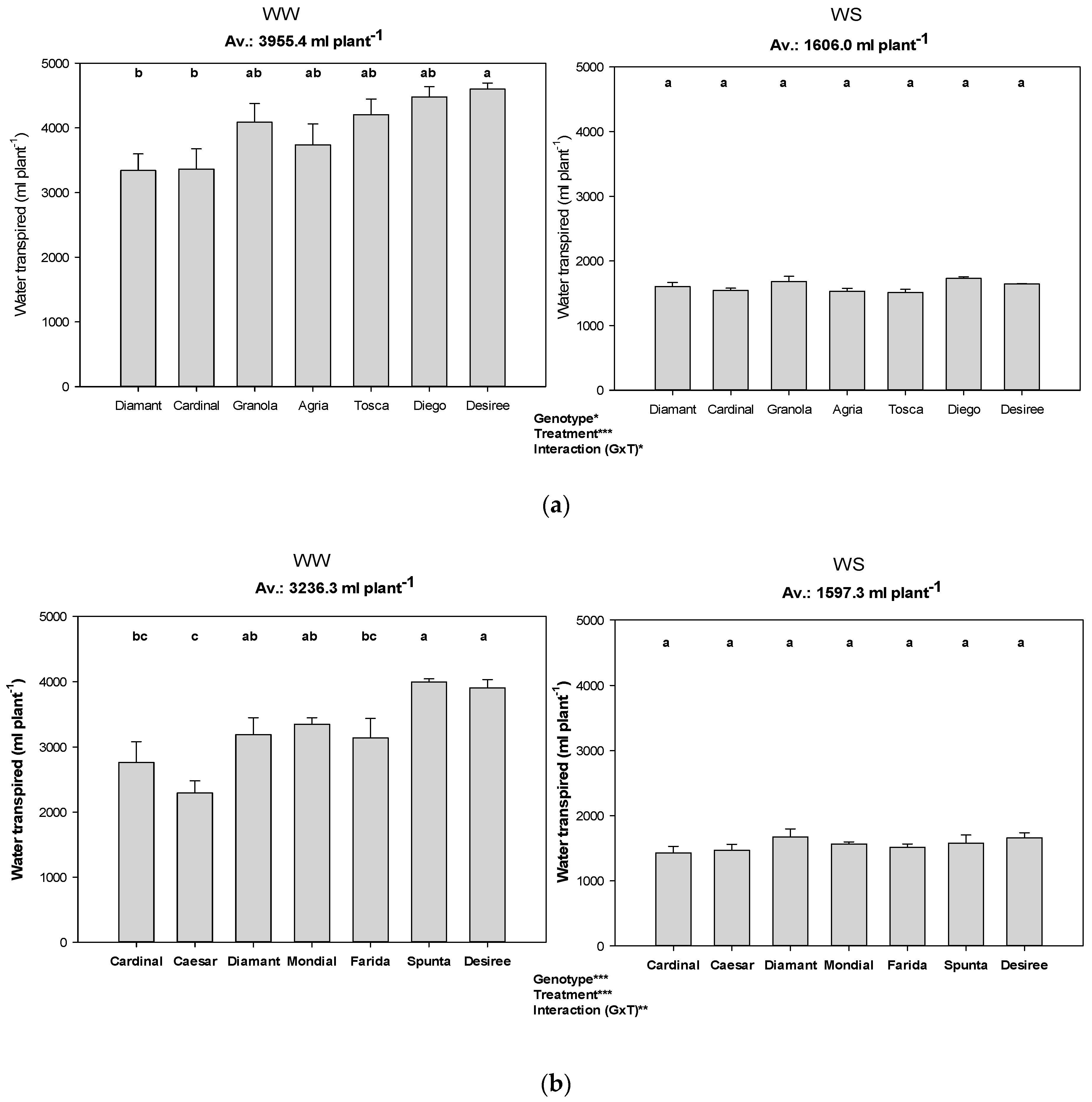 Agronomy 13 00996 g002a Agronomy 13 00996 g002a