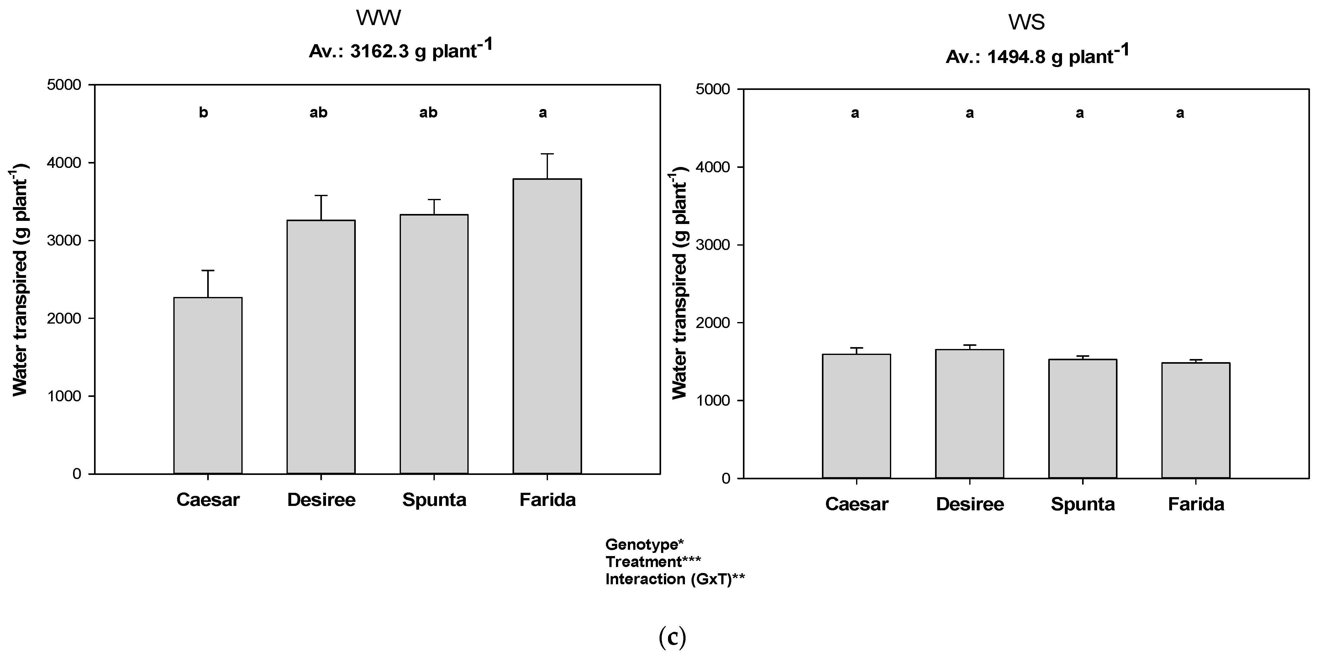 Agronomy 13 00996 g002b Agronomy 13 00996 g002b