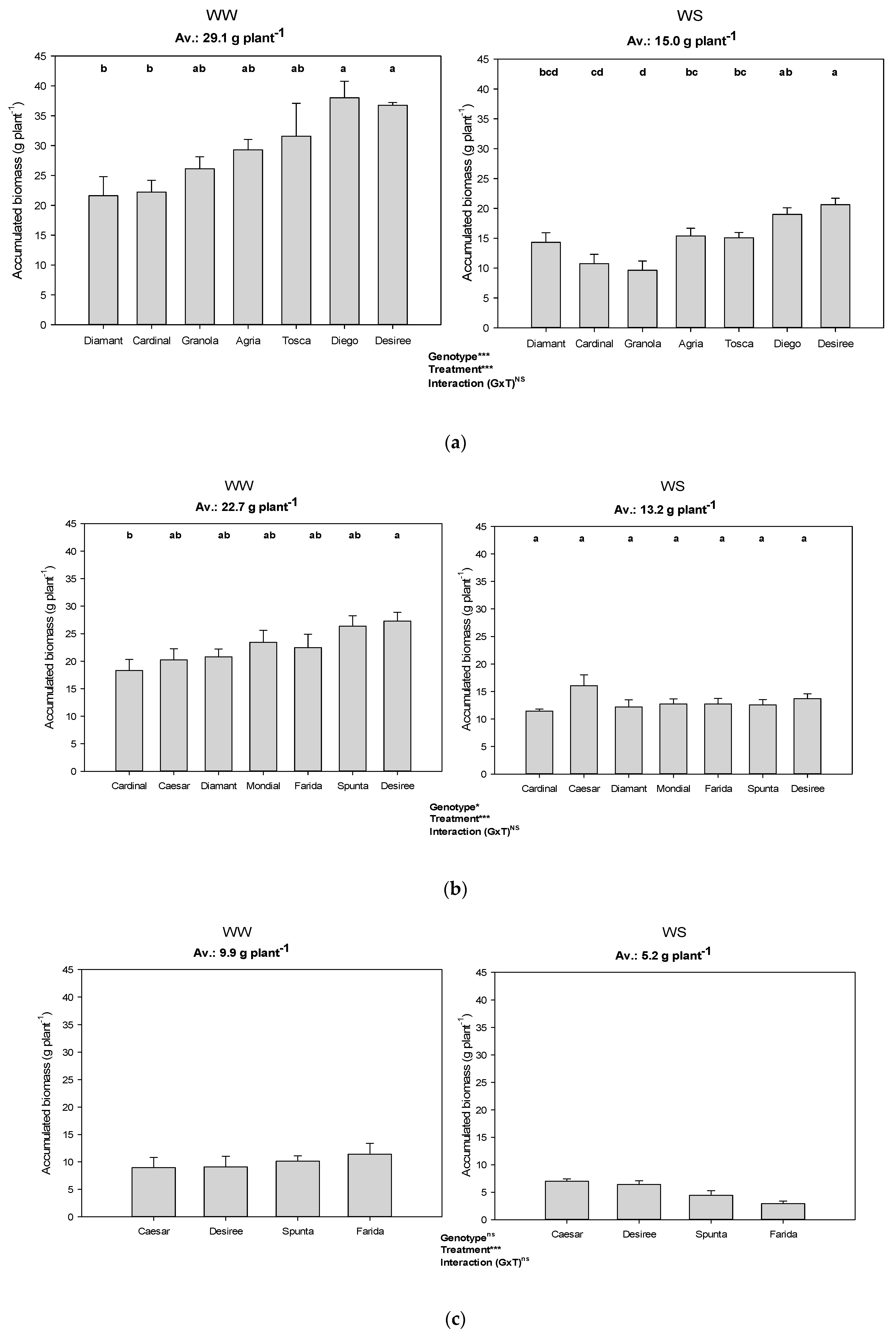 Agronomy 13 00996 g004 Agronomy 13 00996 g004