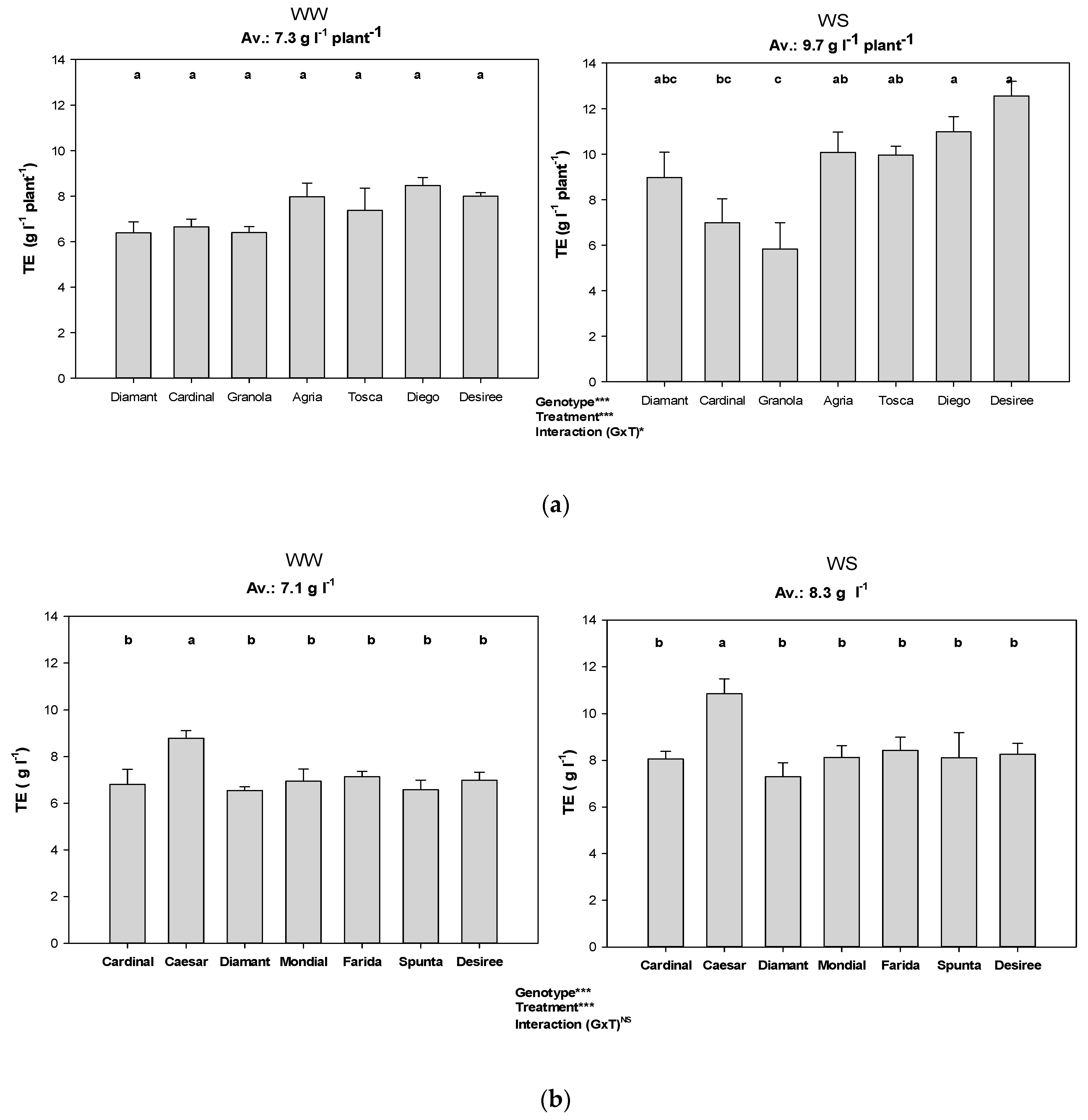 Agronomy 13 00996 g005a Agronomy 13 00996 g005a