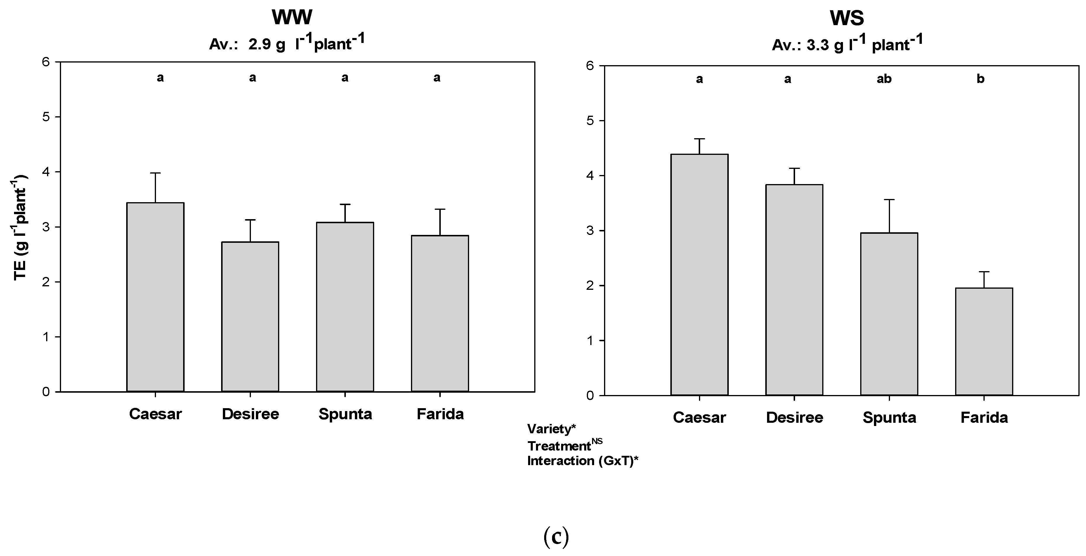 Agronomy 13 00996 g005b Agronomy 13 00996 g005b