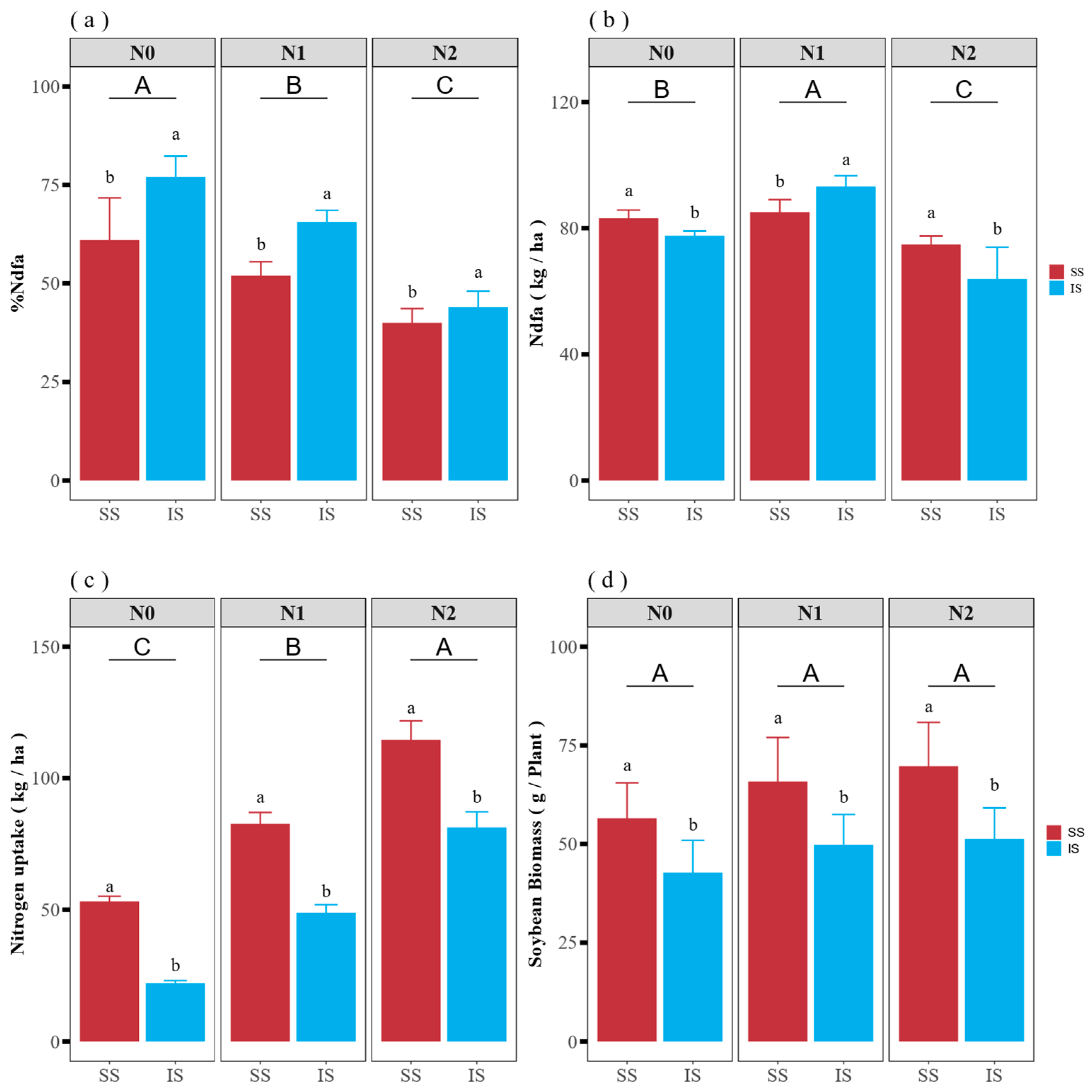 Agronomy 13 00997 g001