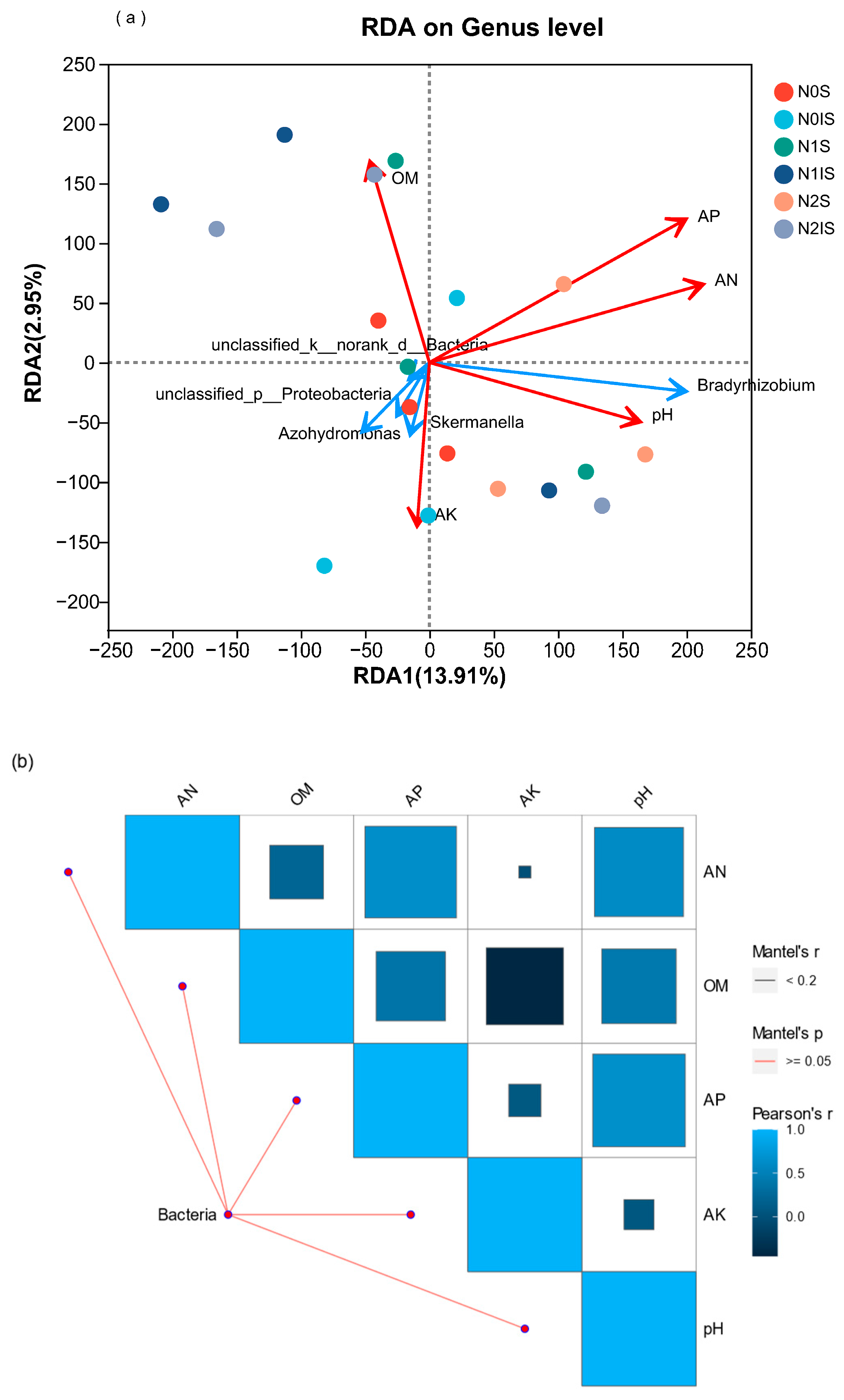 Agronomy 13 00997 g004