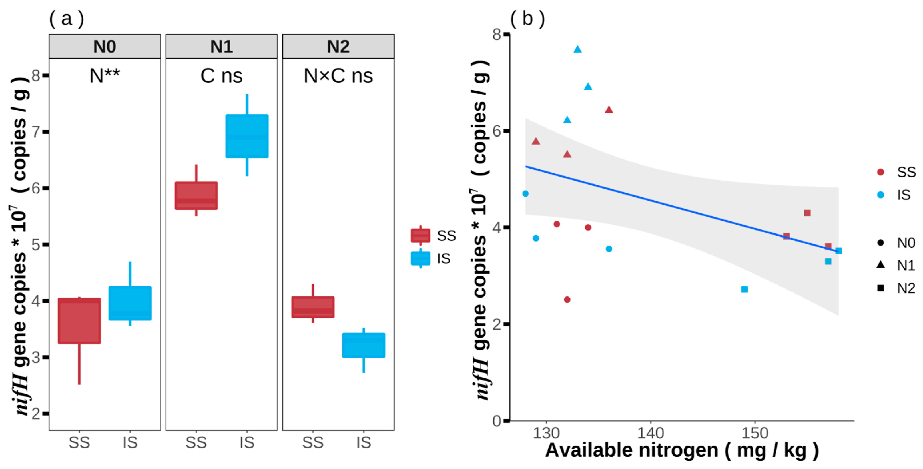 Agronomy 13 00997 g005