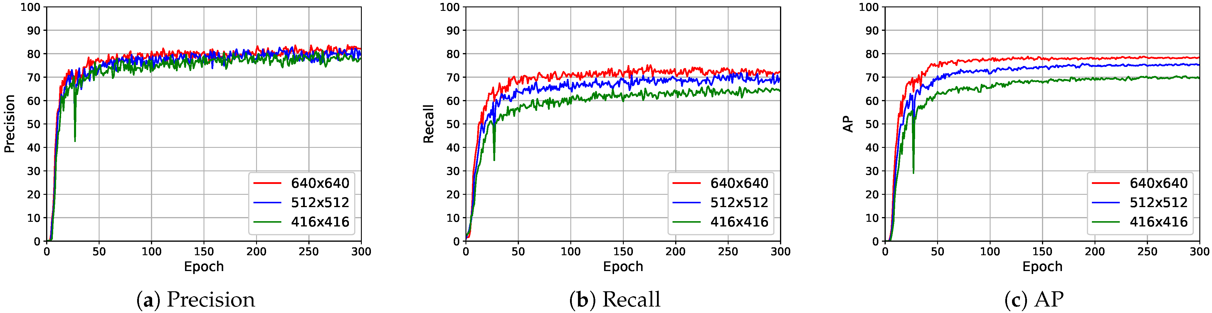 Agronomy 13 00999 g004